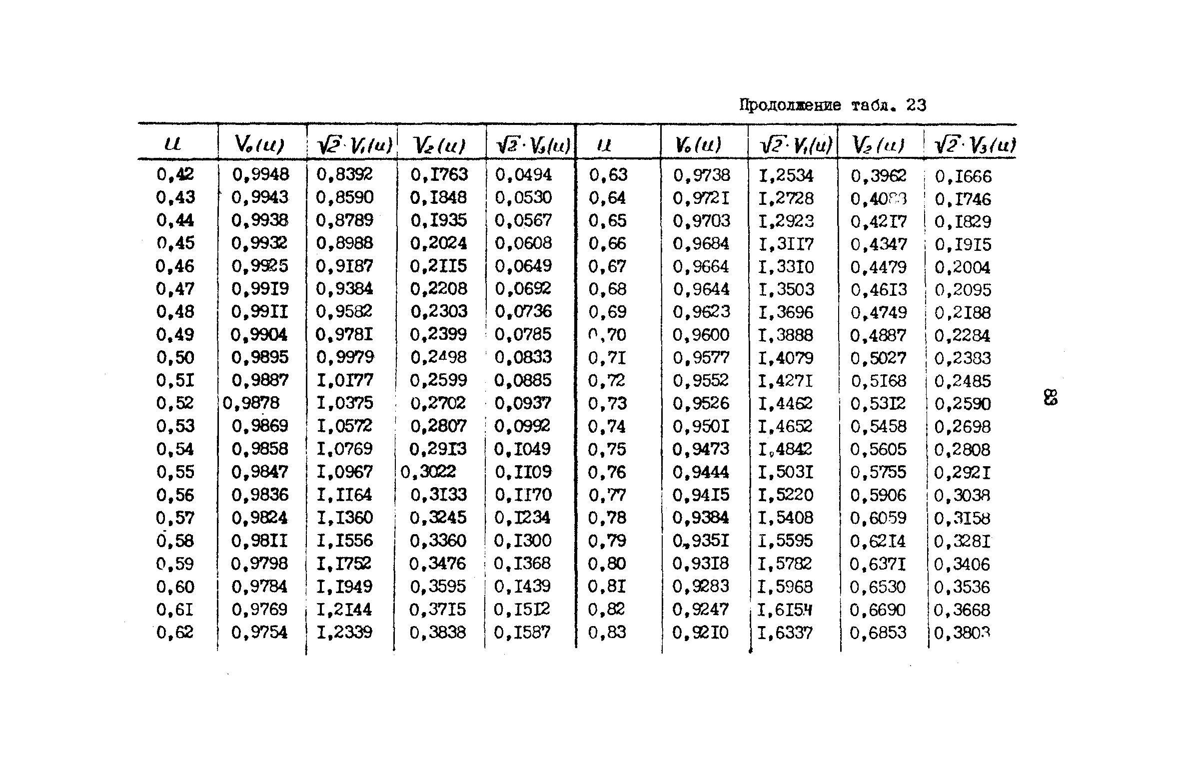 РД 31.72.03-85