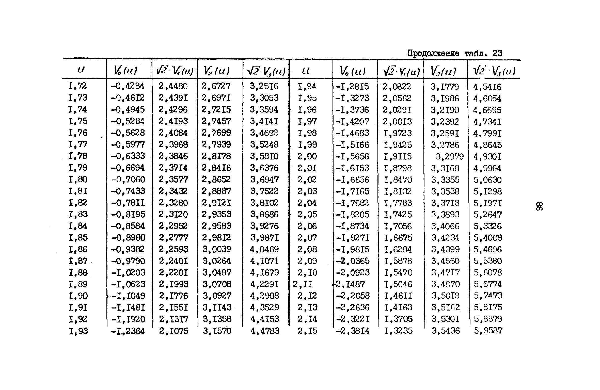 РД 31.72.03-85