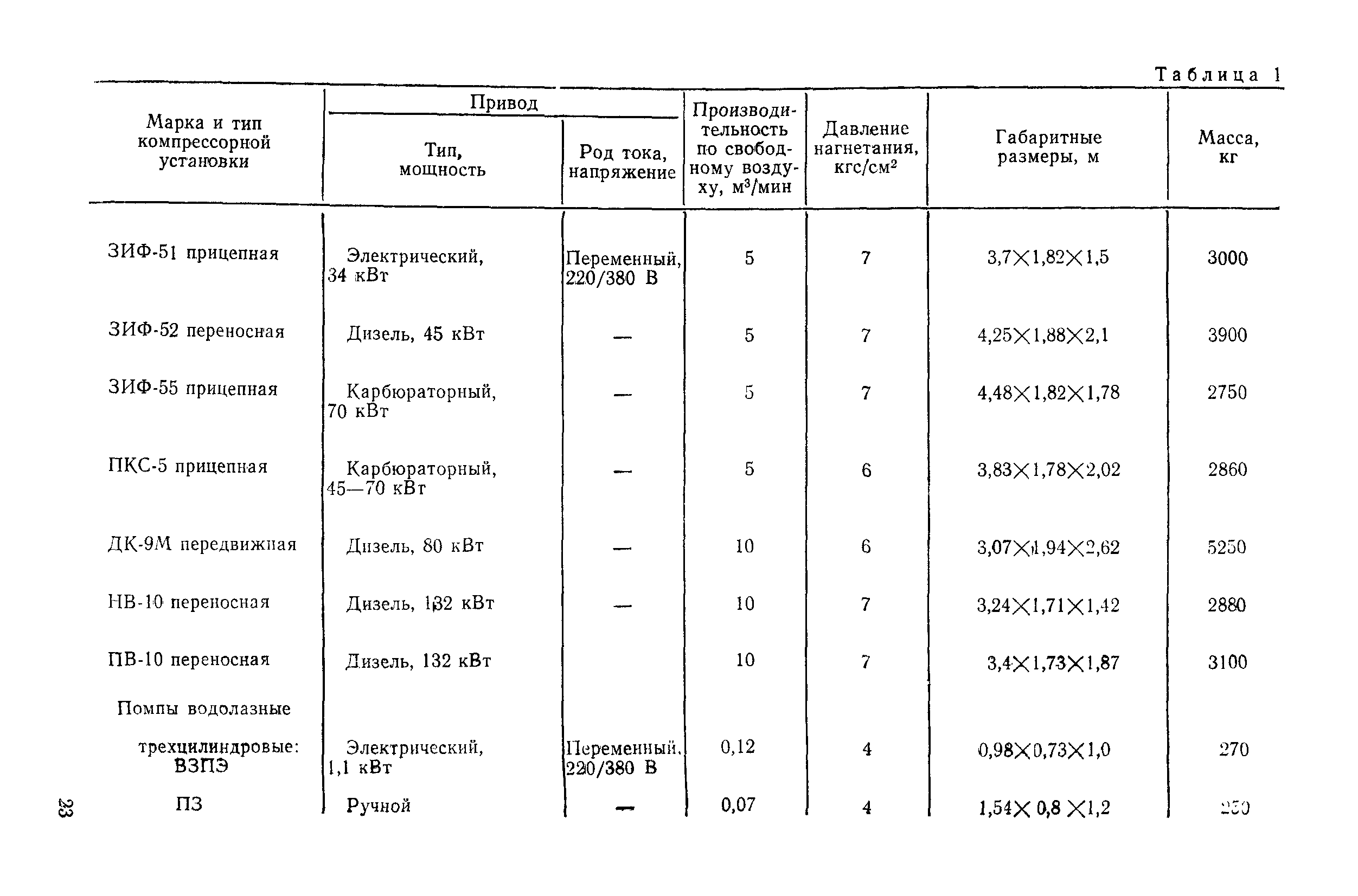 РД 31.72.02-82