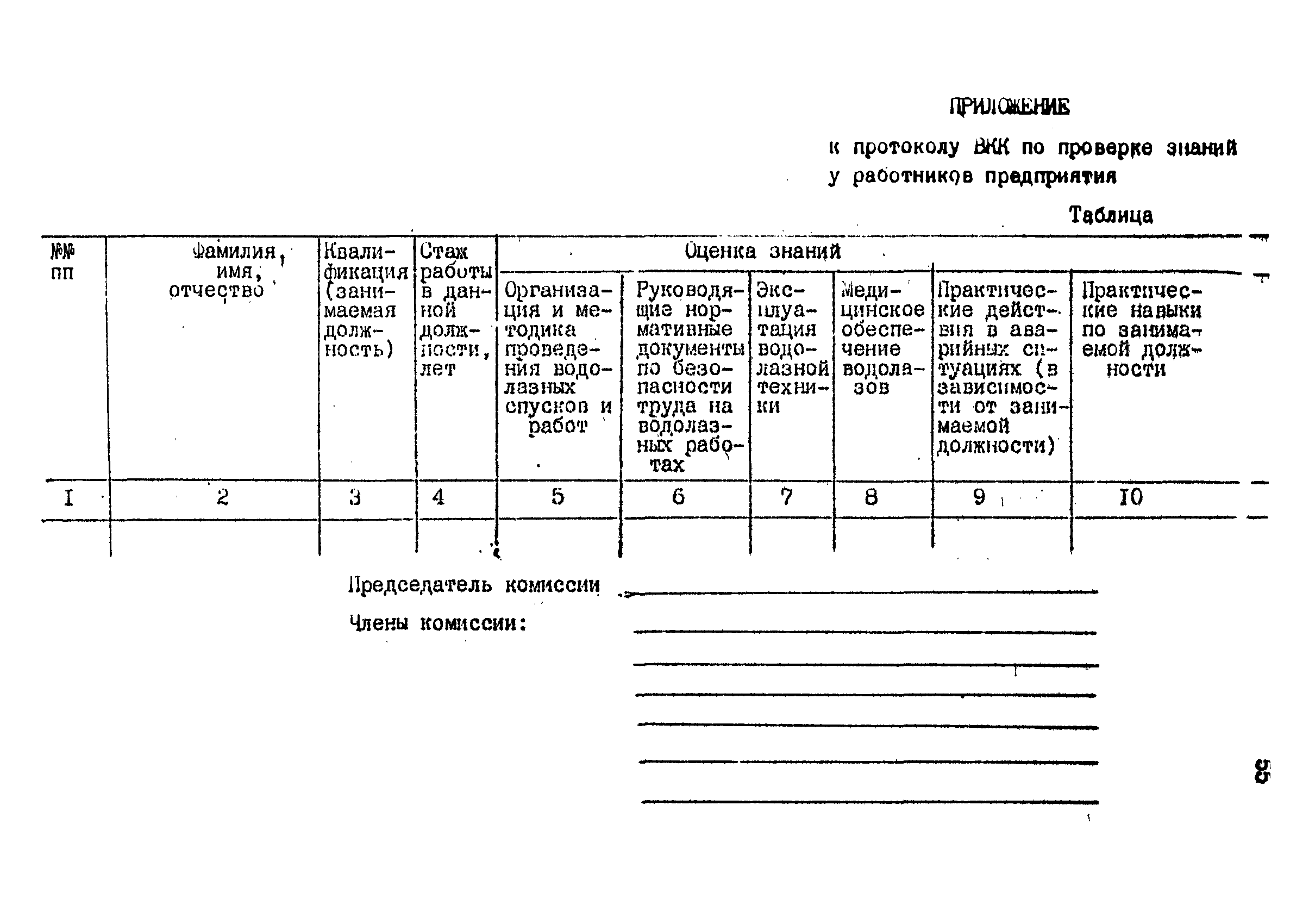 РД 31.70.06-92