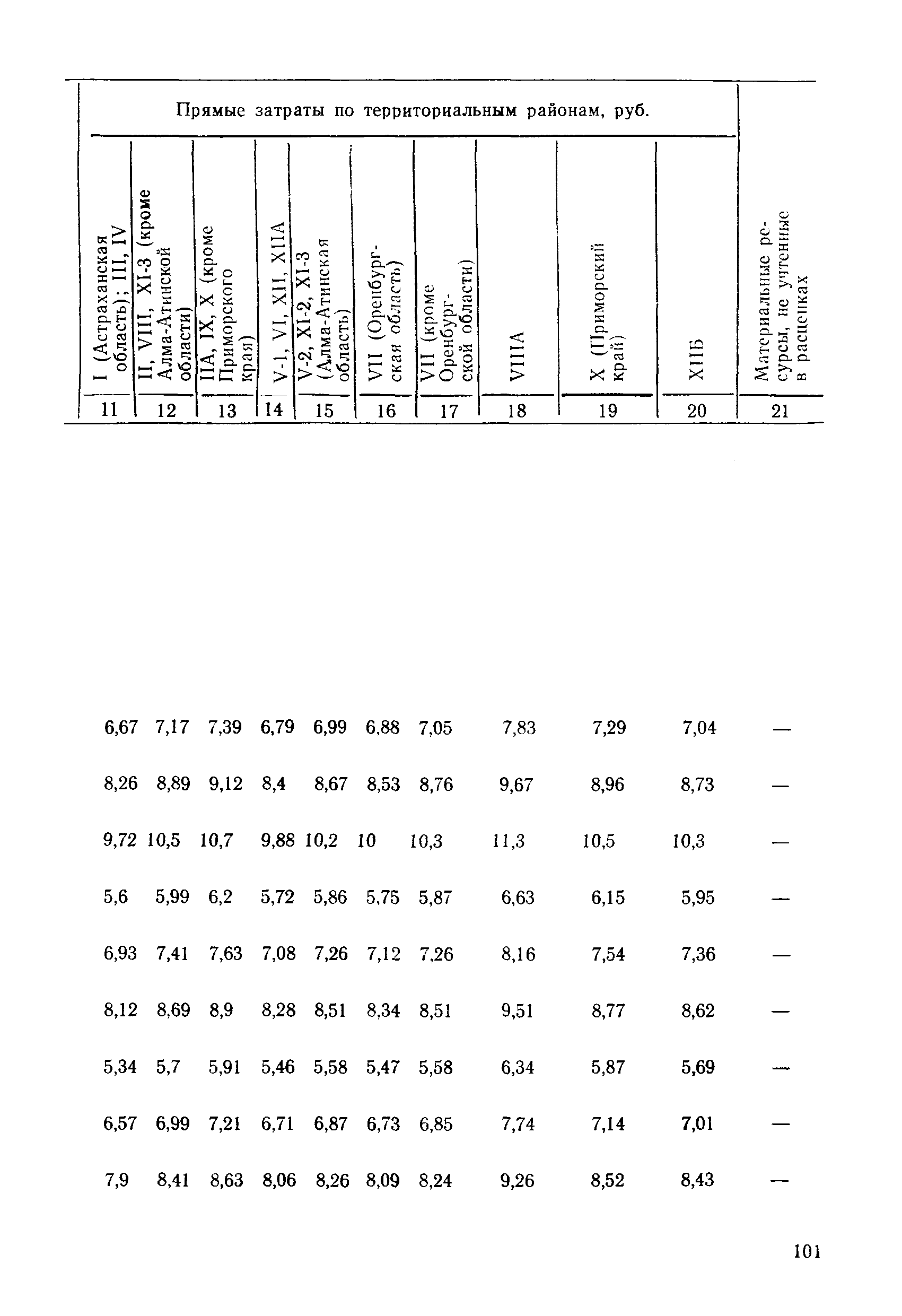 ВСН 9-85/ММФ