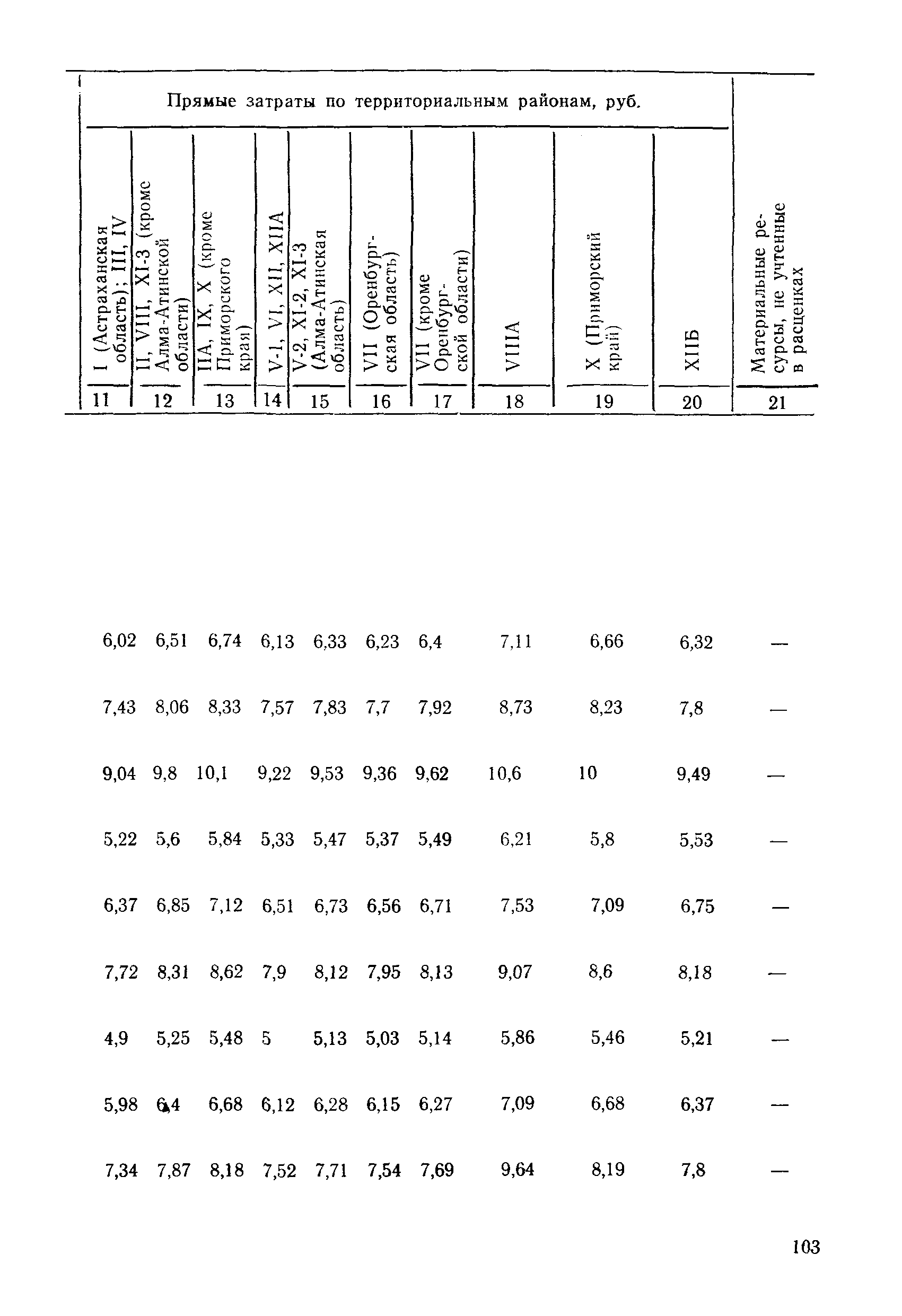 ВСН 9-85/ММФ