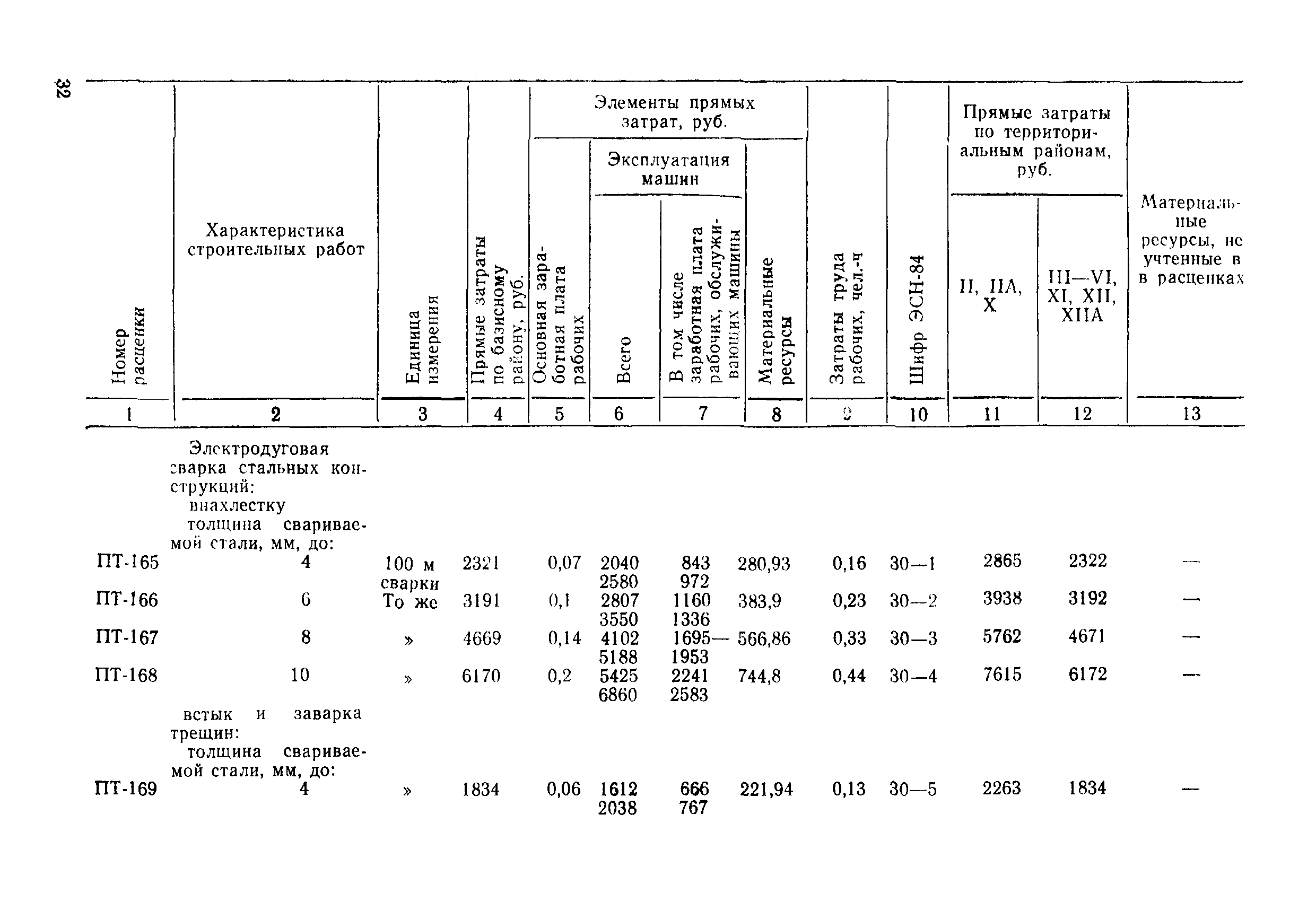 ВСН 9-85/ММФ