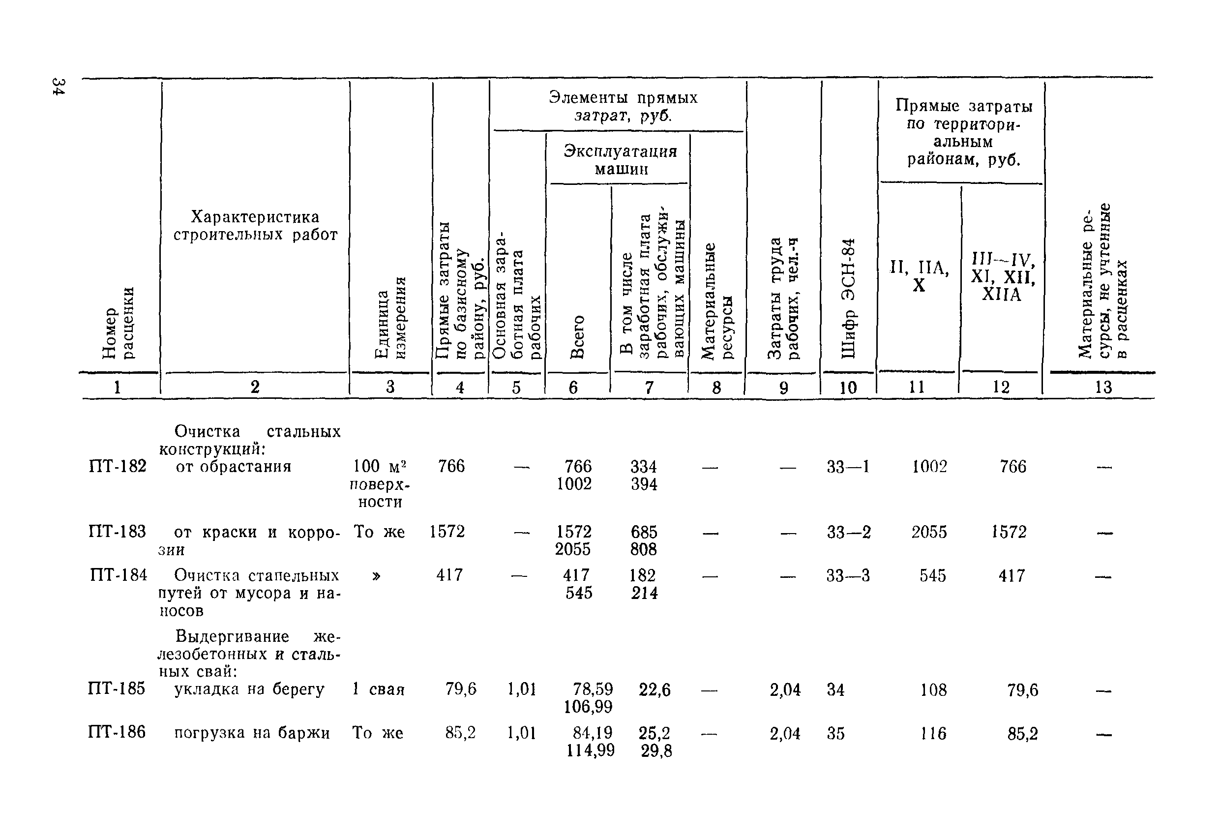 ВСН 9-85/ММФ