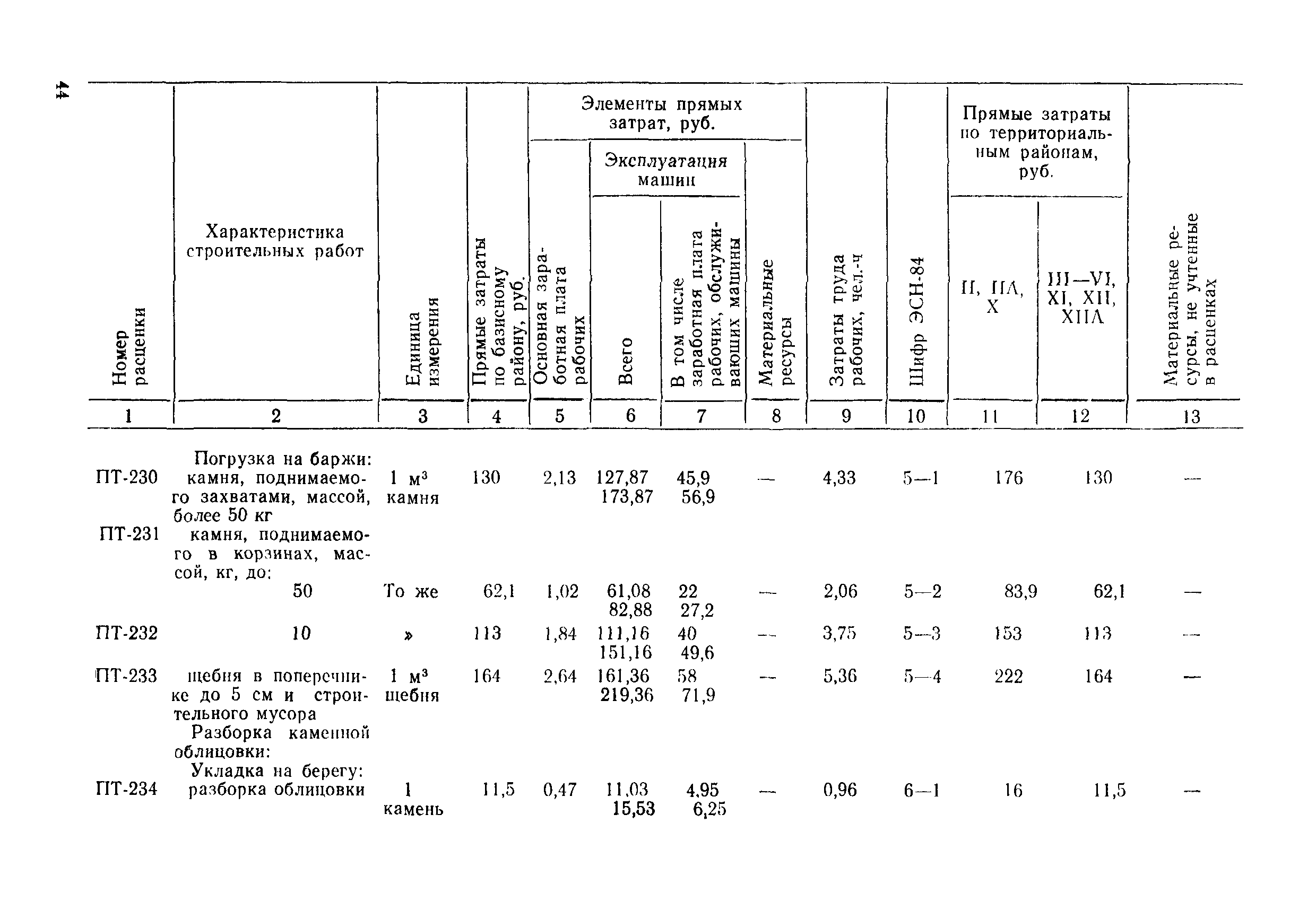 ВСН 9-85/ММФ