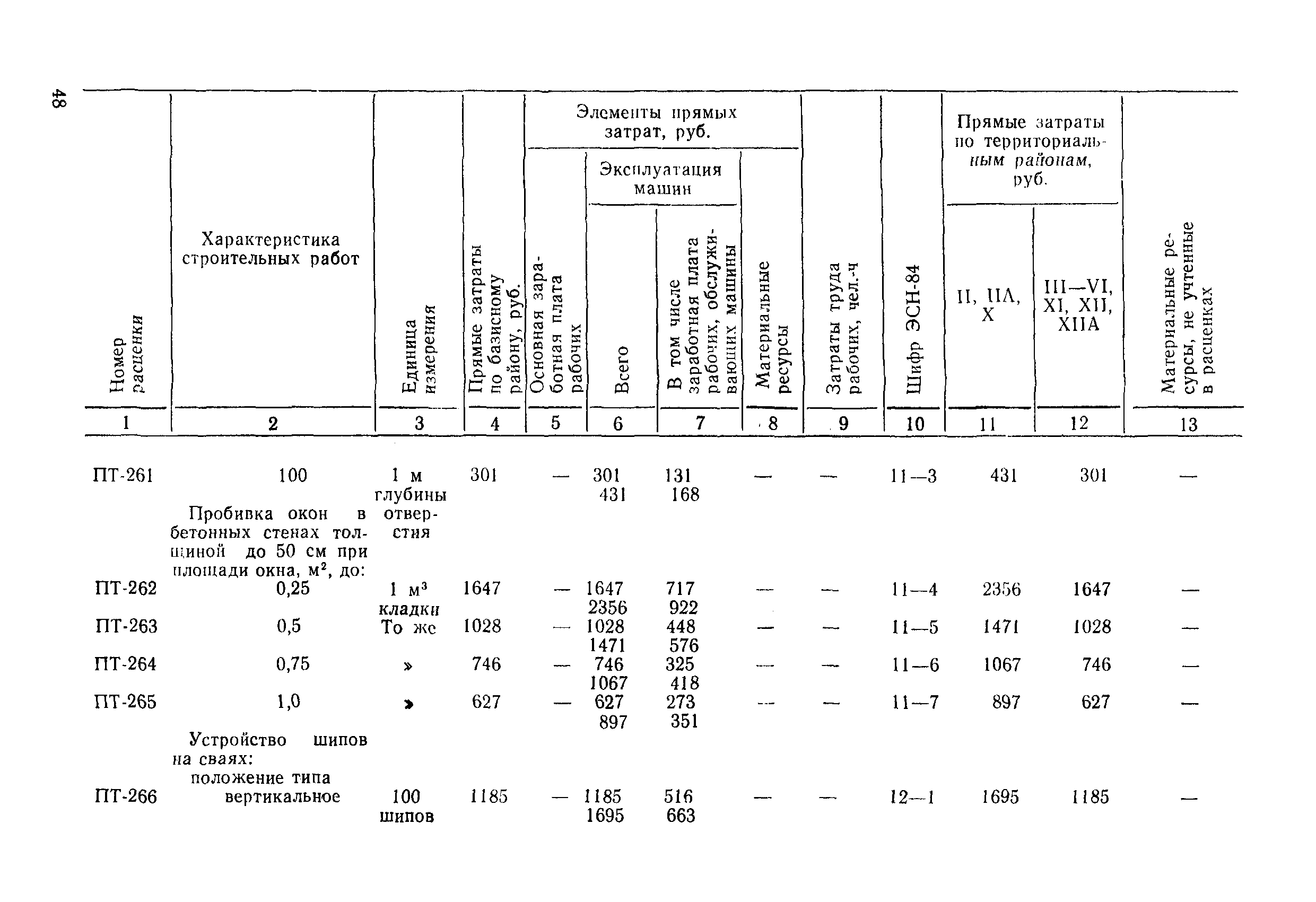 ВСН 9-85/ММФ