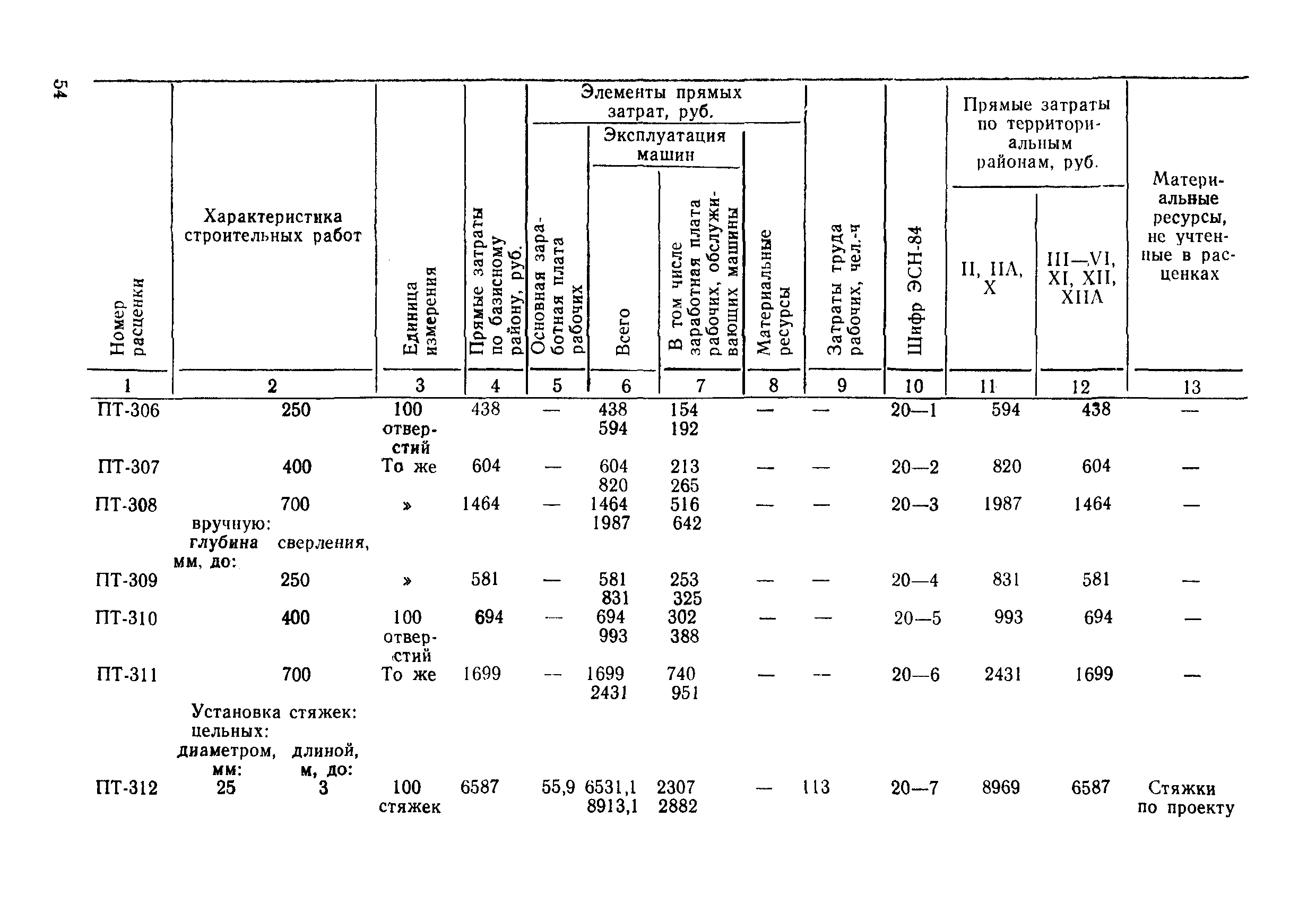 ВСН 9-85/ММФ