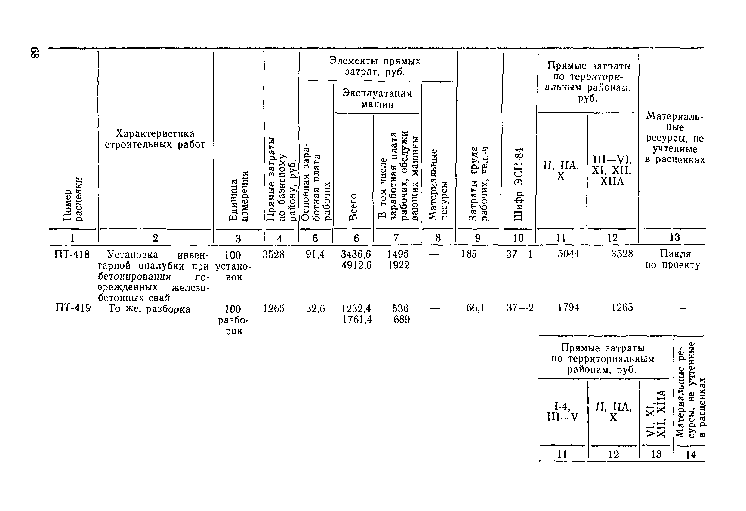 ВСН 9-85/ММФ