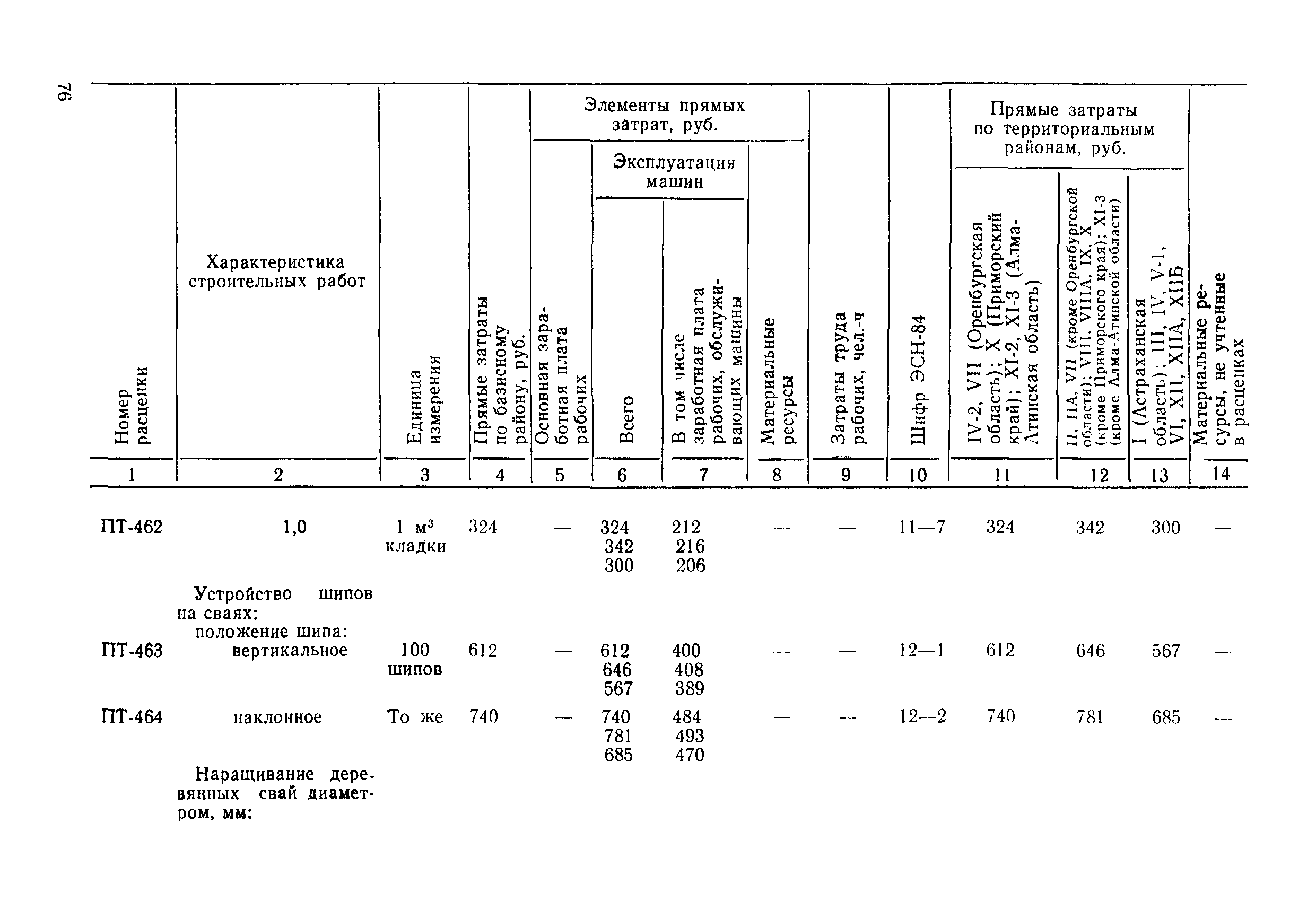 ВСН 9-85/ММФ