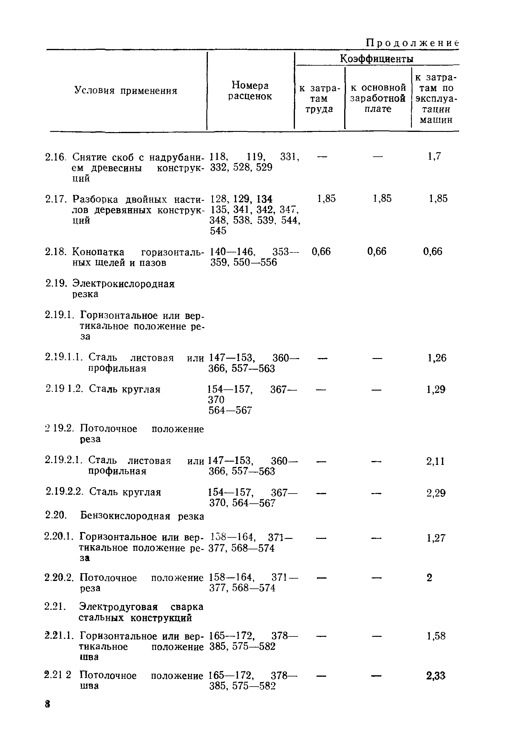 ВСН 9-85/ММФ