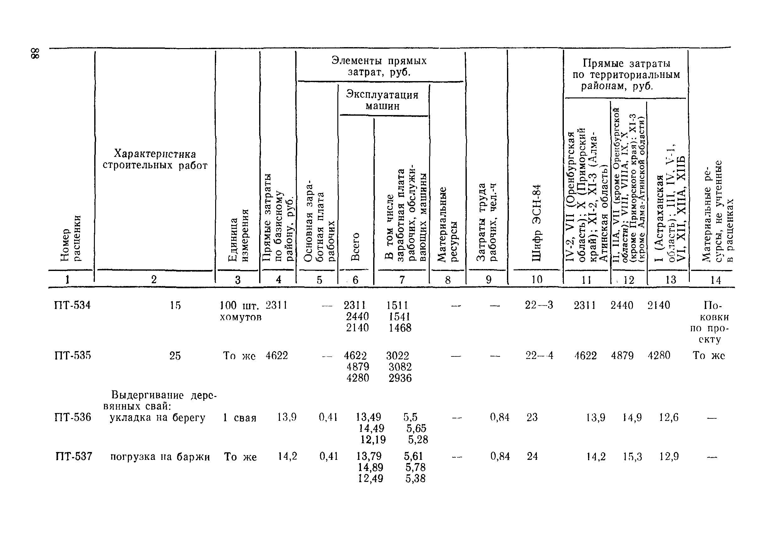 ВСН 9-85/ММФ