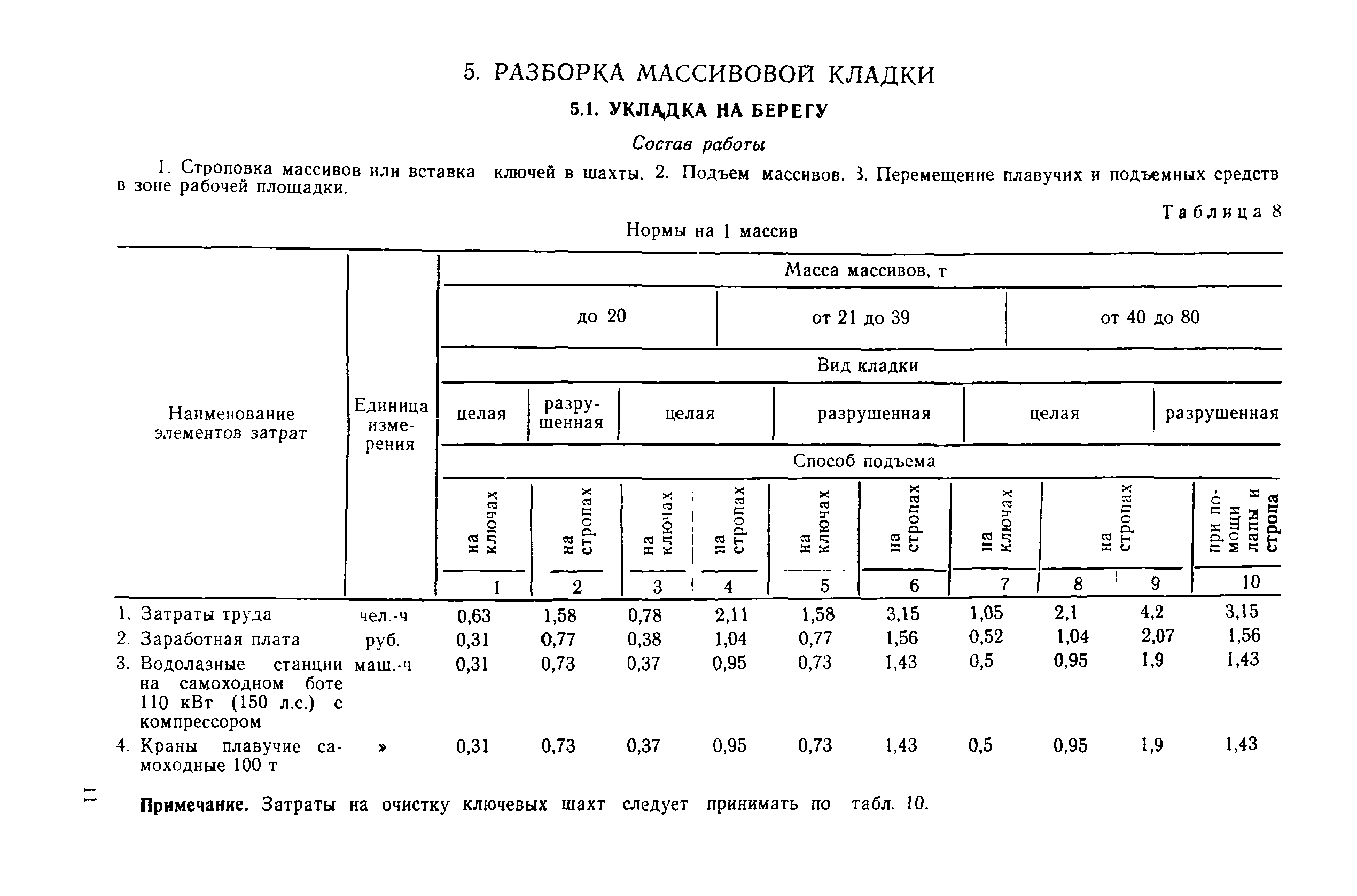 ВСН 7-83/ММФ