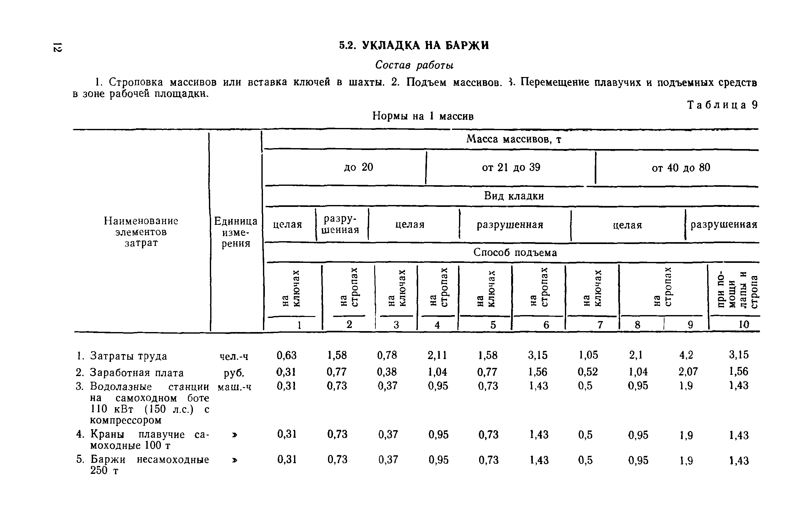 ВСН 7-83/ММФ