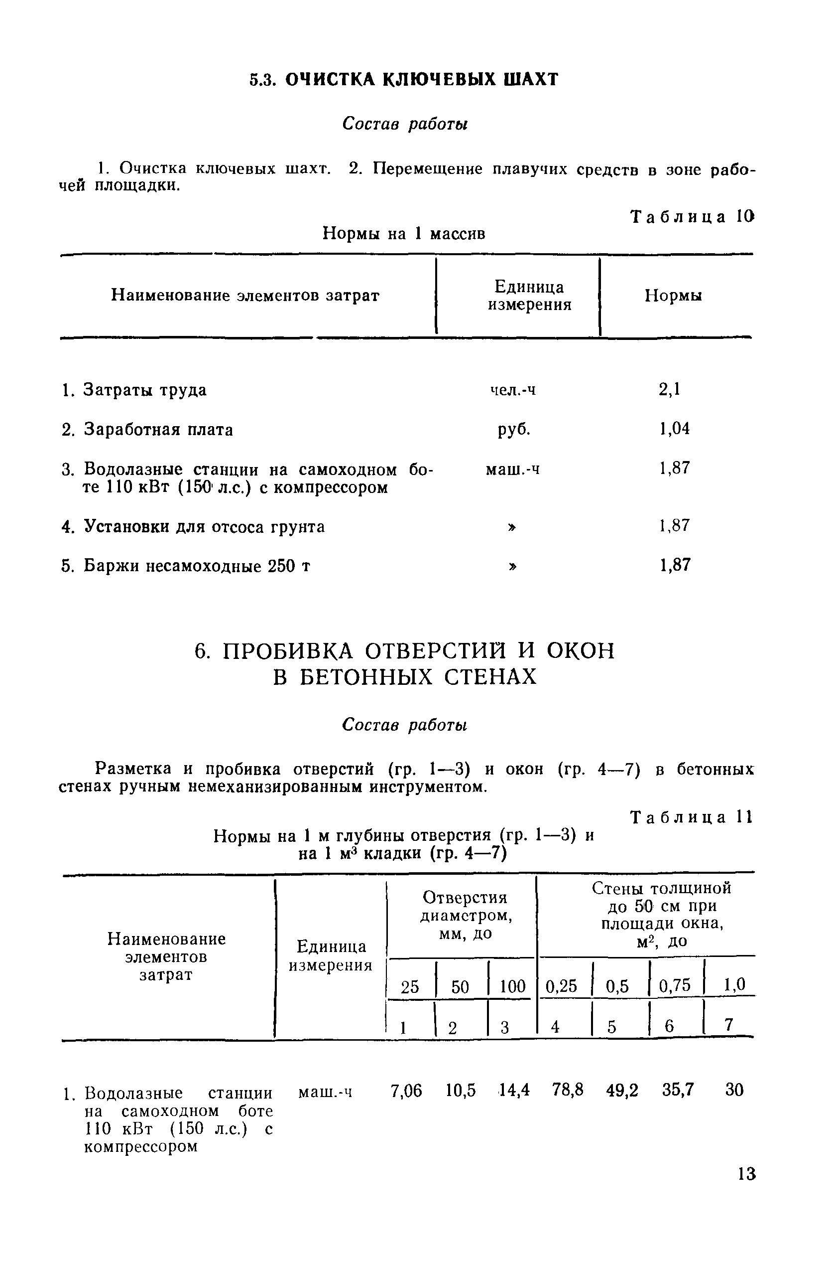 ВСН 7-83/ММФ