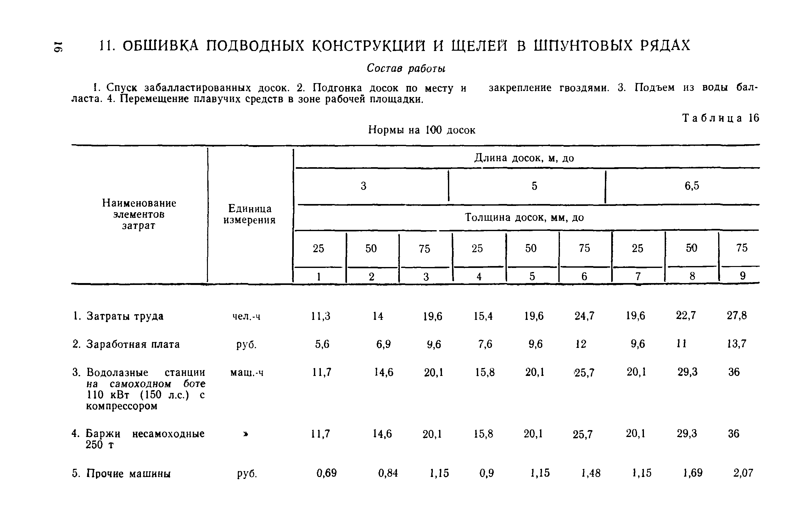 ВСН 7-83/ММФ