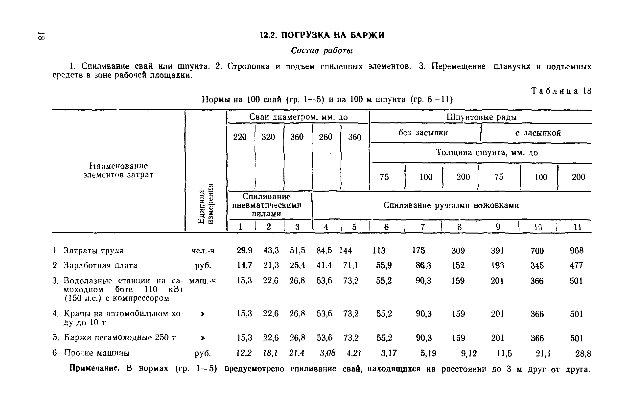 ВСН 7-83/ММФ