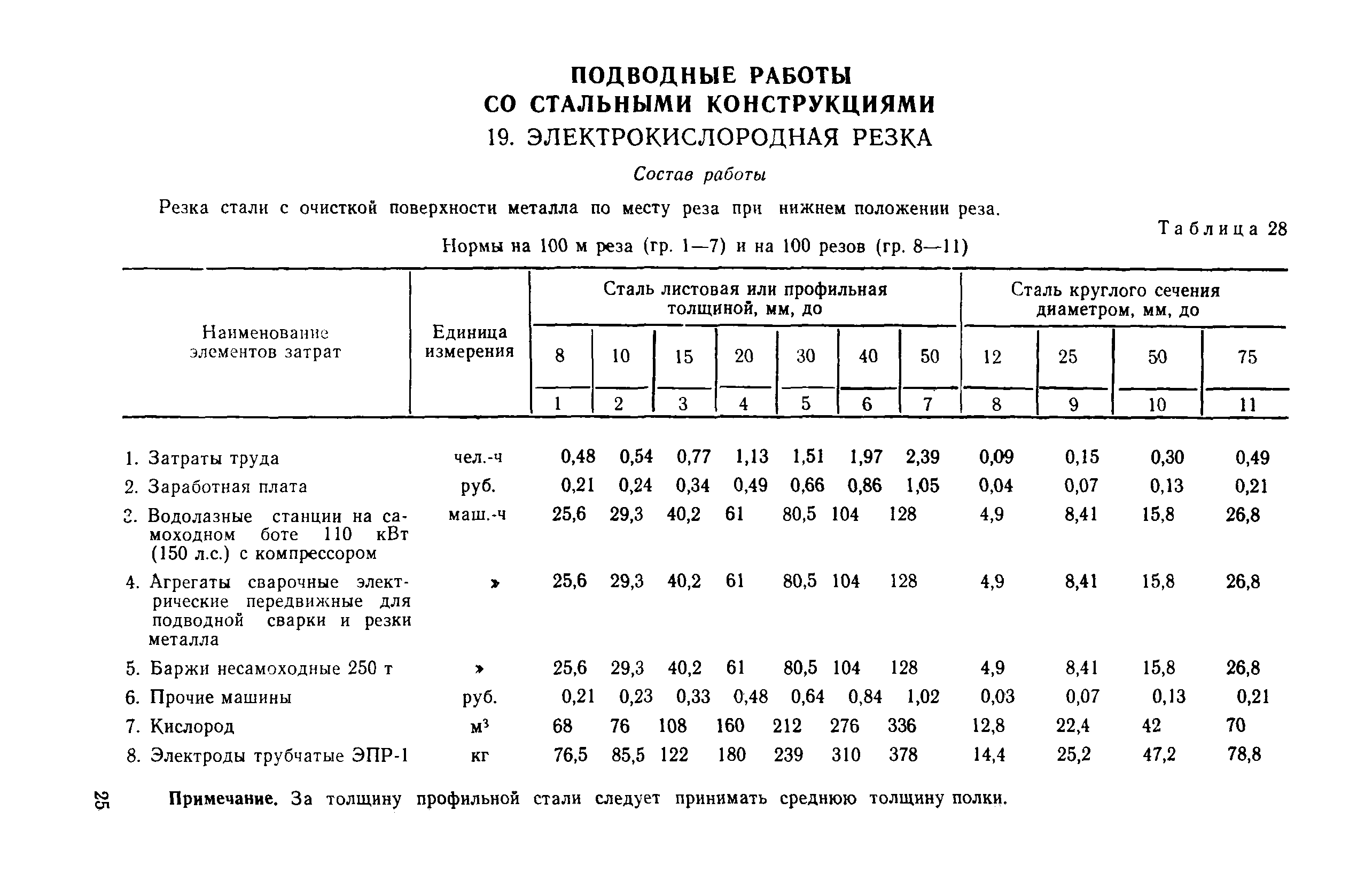 ВСН 7-83/ММФ