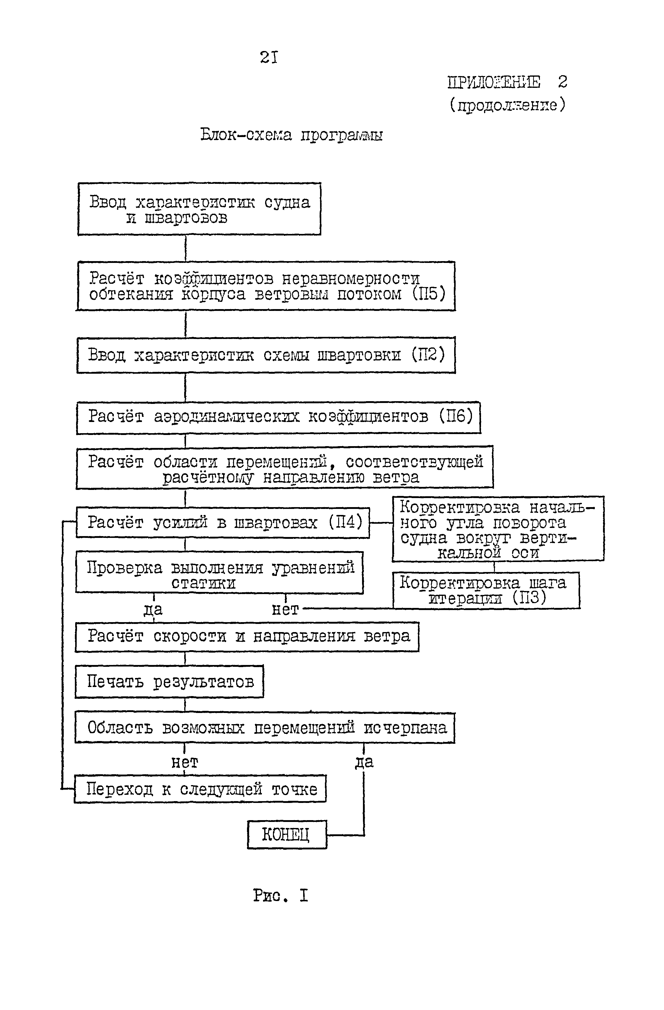 РД 31.33.10-87