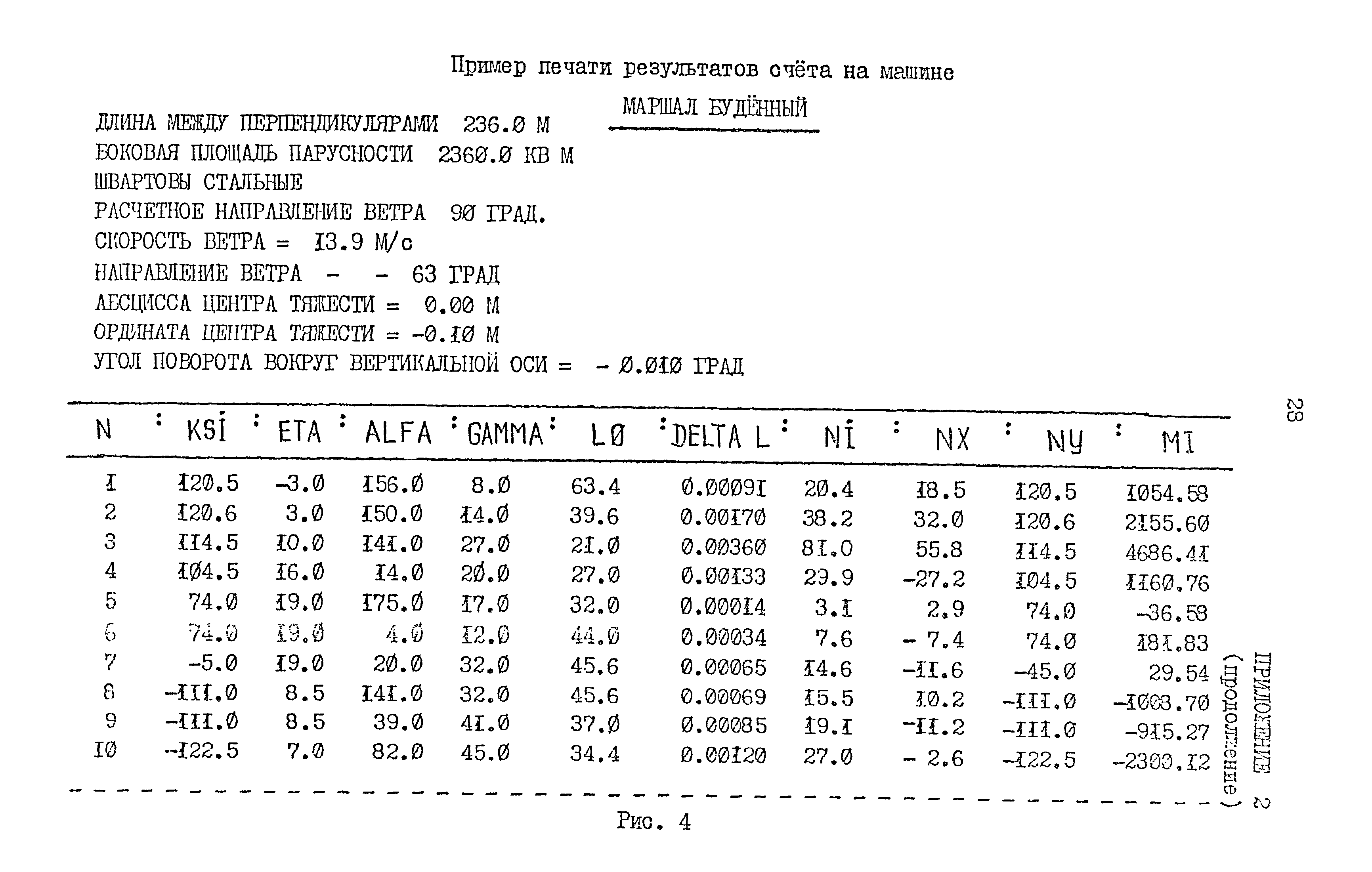 РД 31.33.10-87