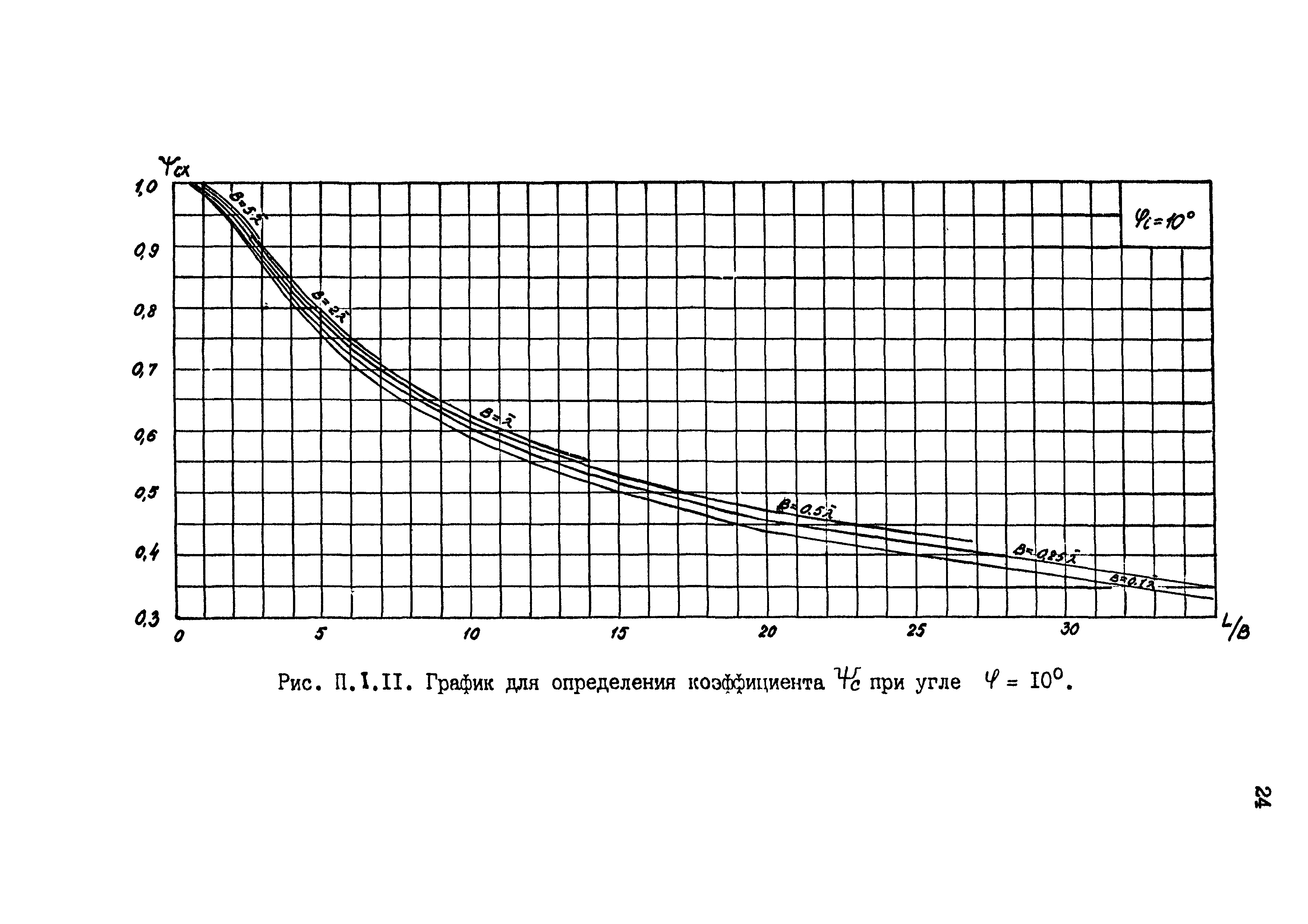 РД 31.33.09-87