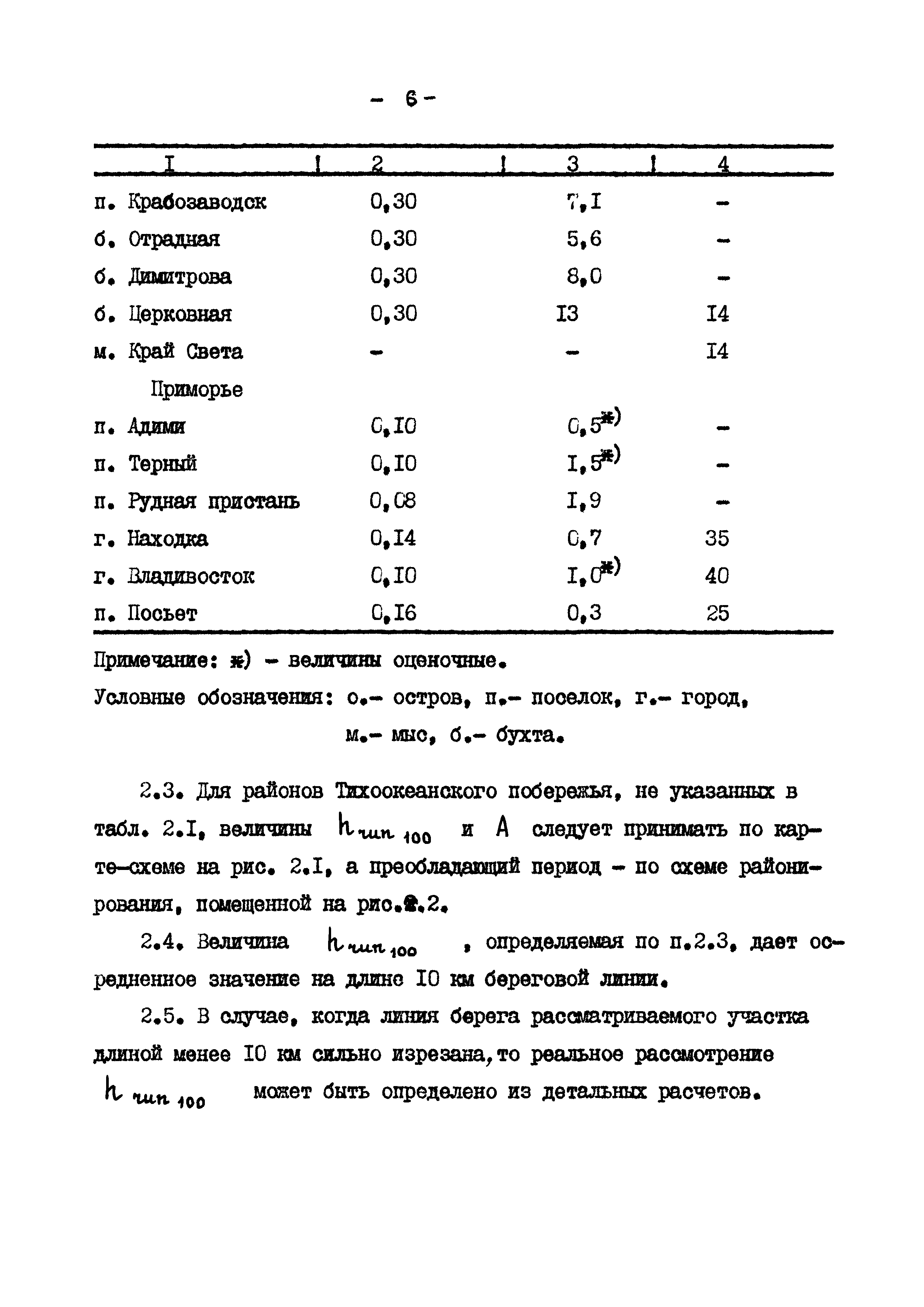 РД 31.33.07-86