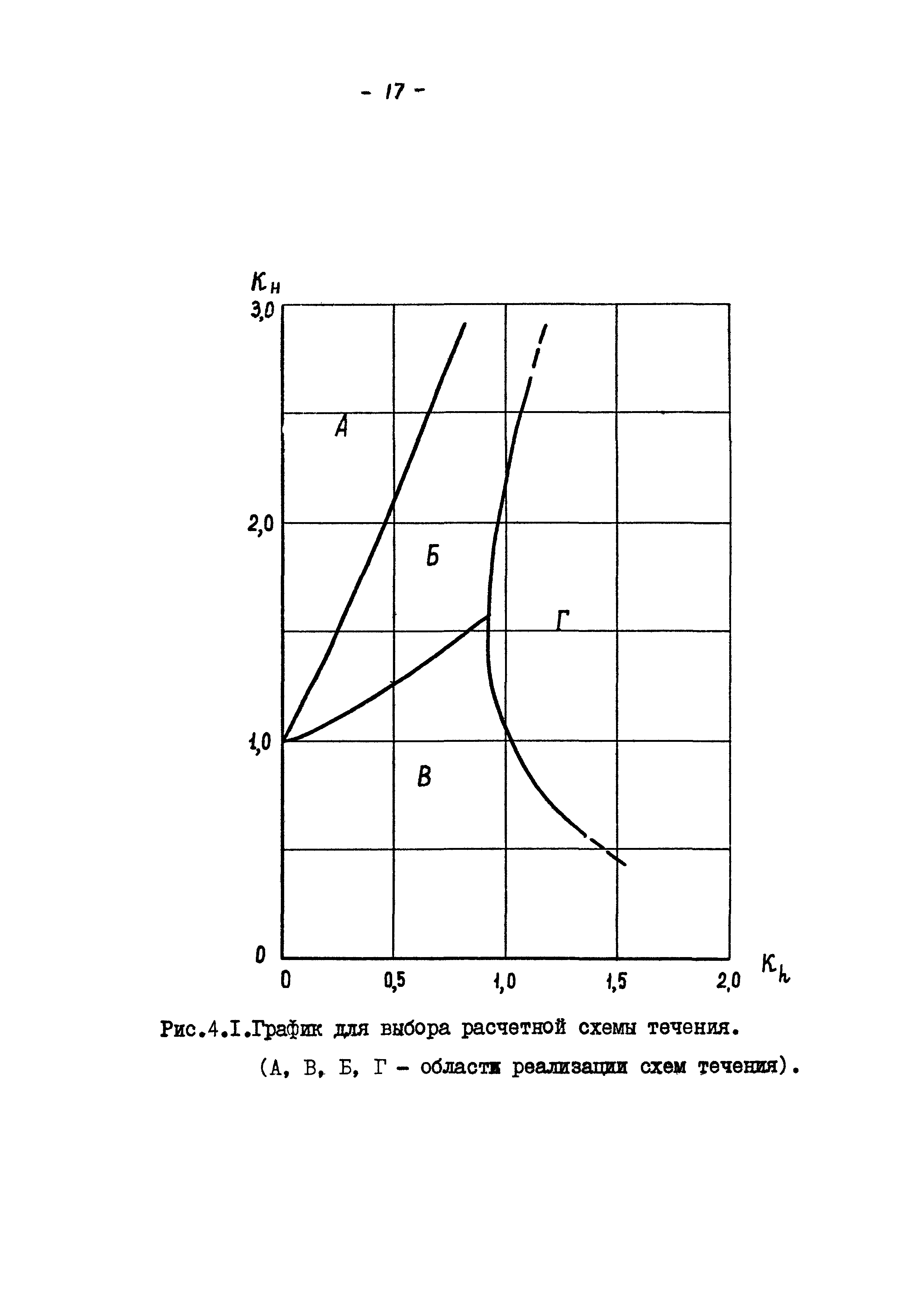 РД 31.33.07-86