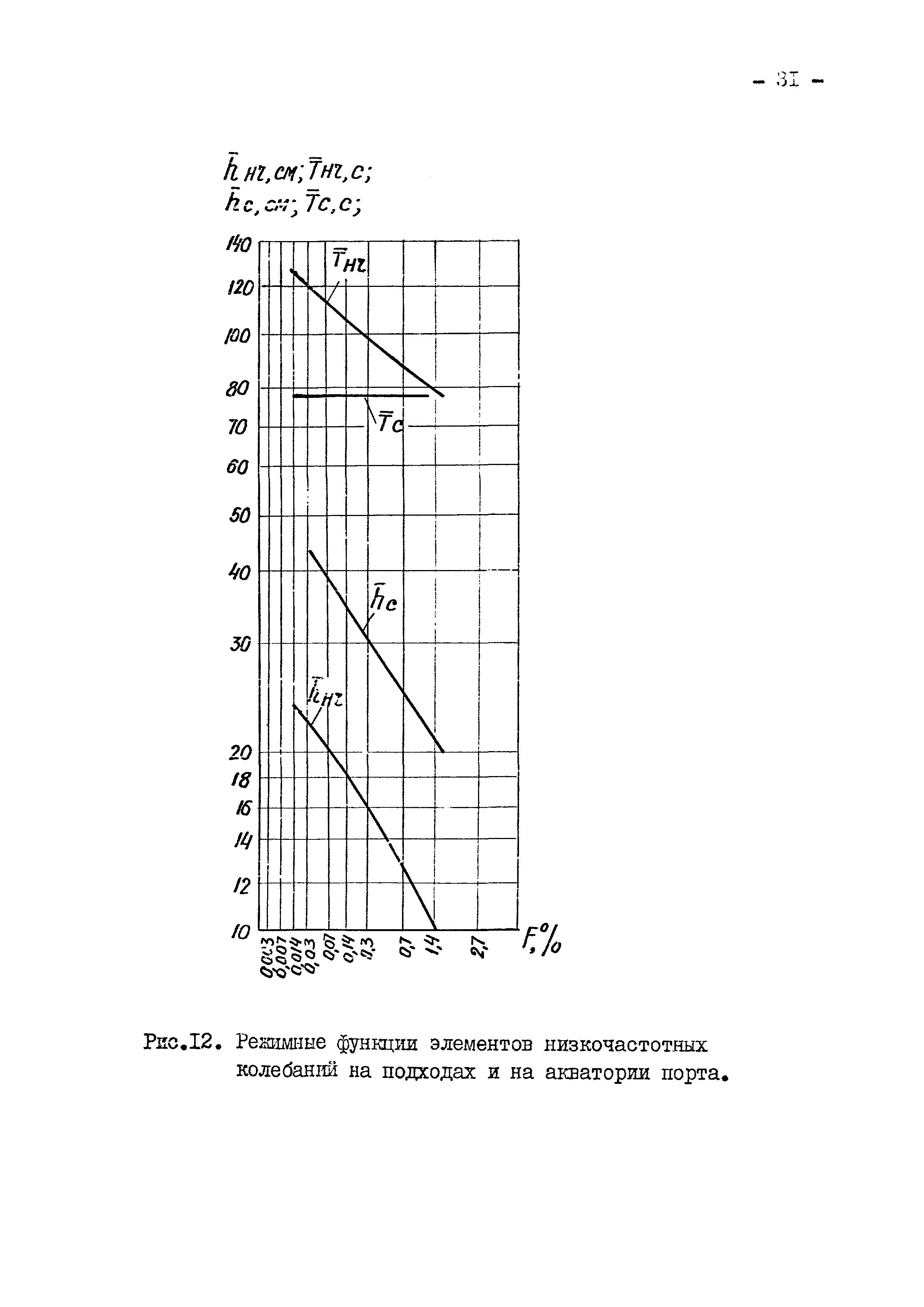 РД 31.33.06-86