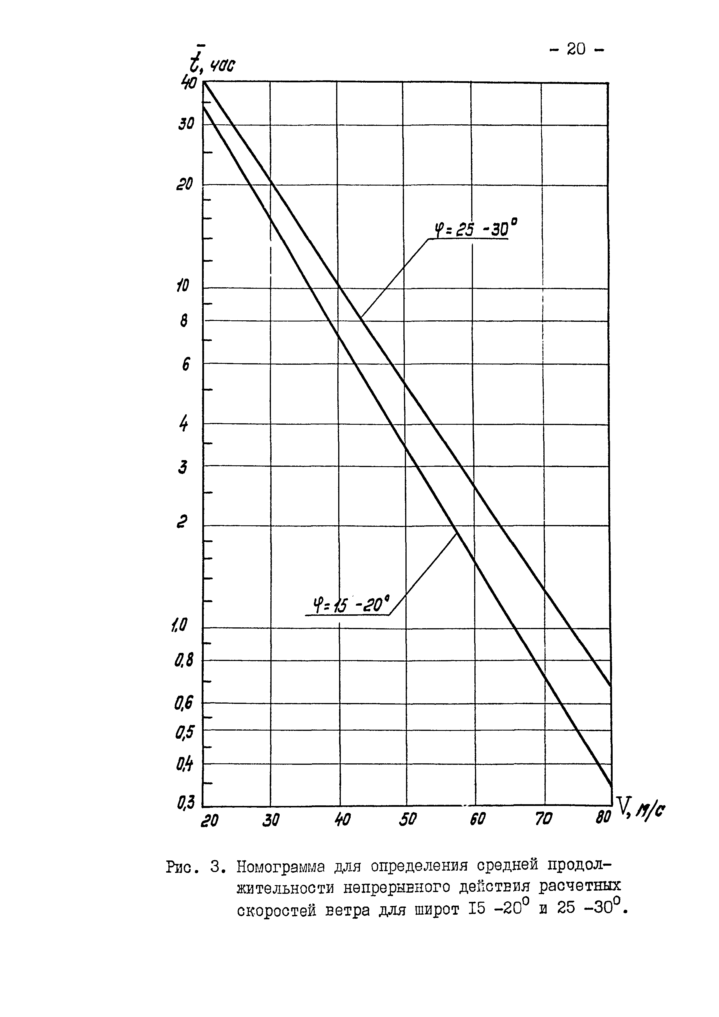 РД 31.33.05-85