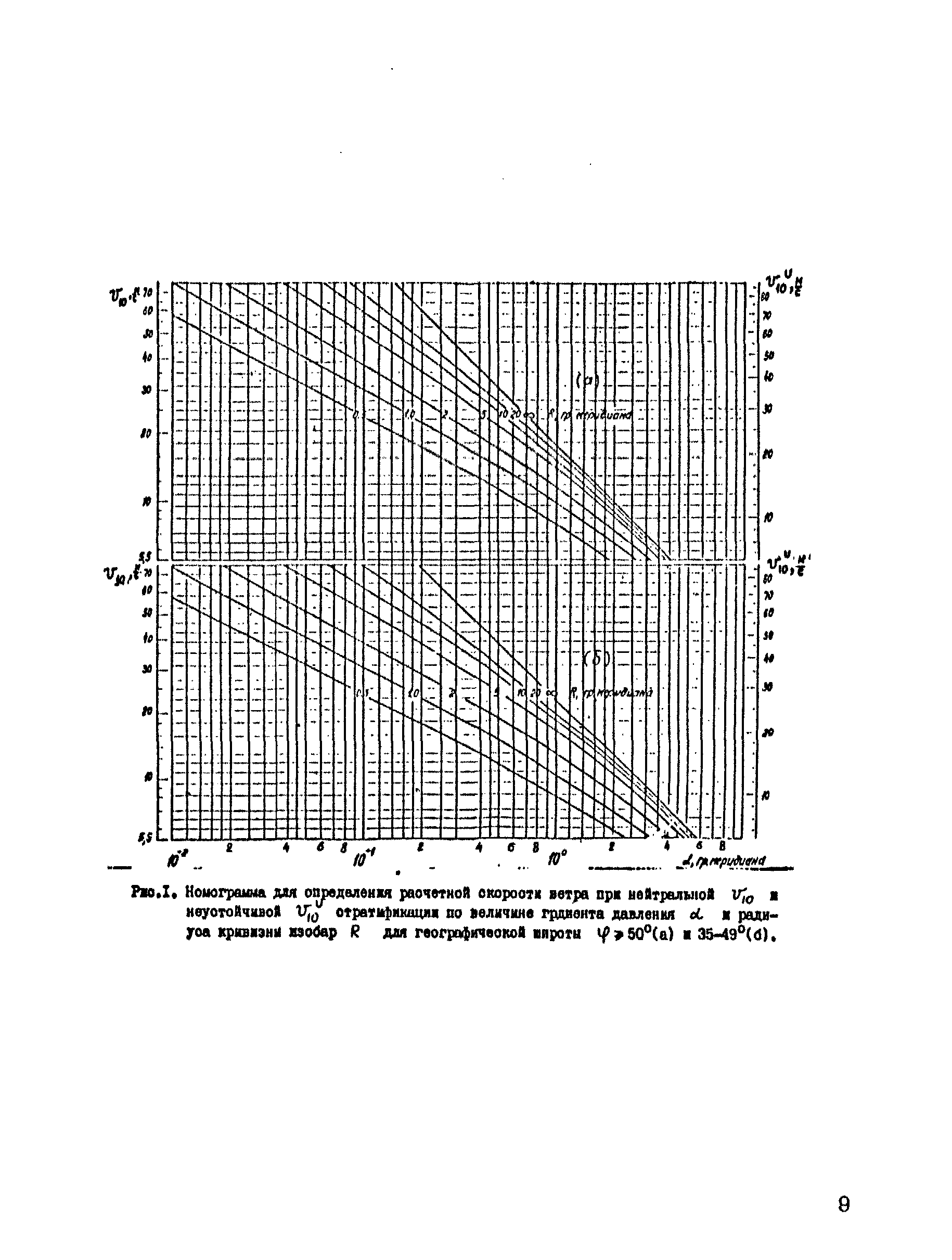 РД 31.33.04-84