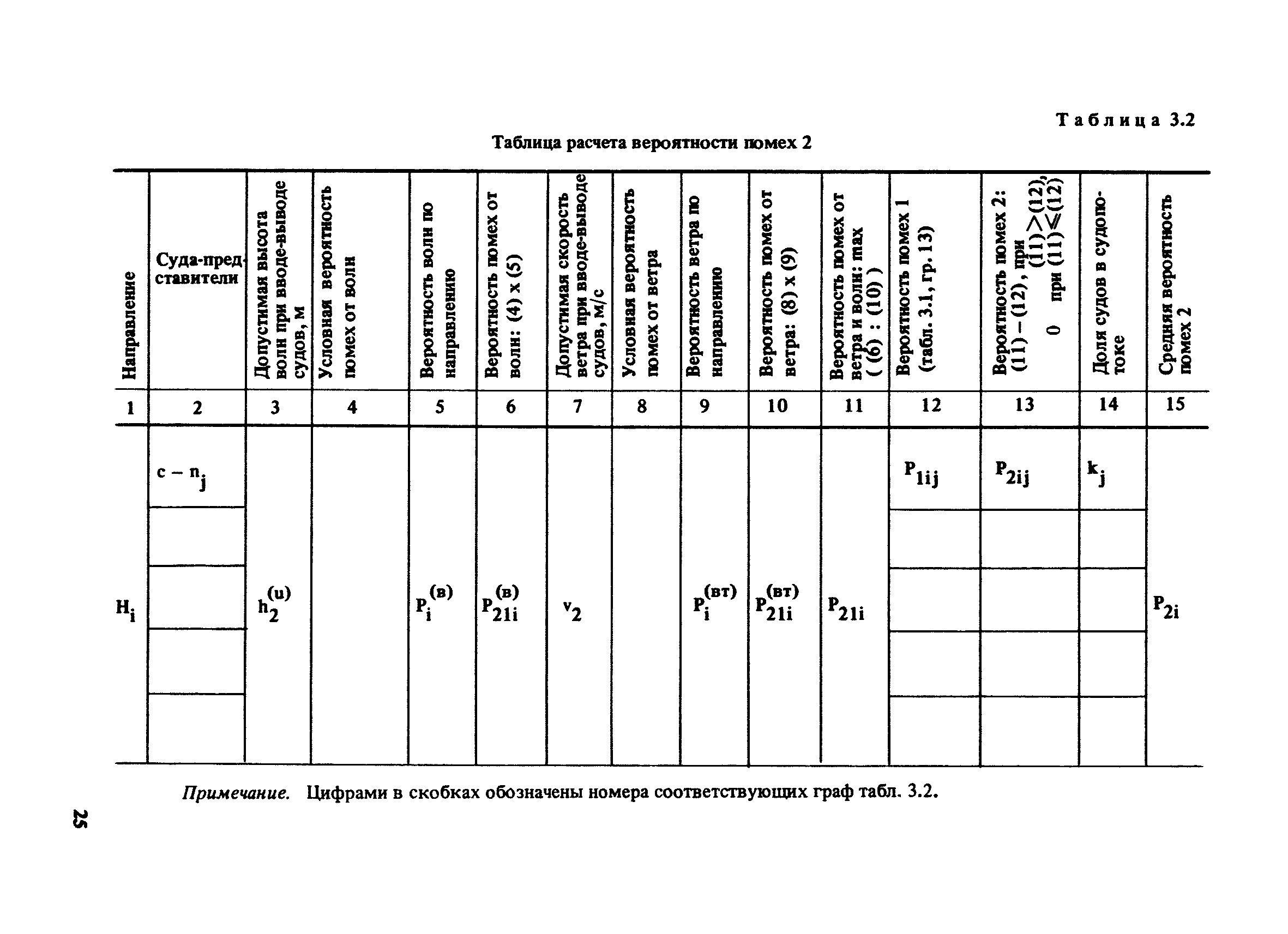 РД 31.33.03-88