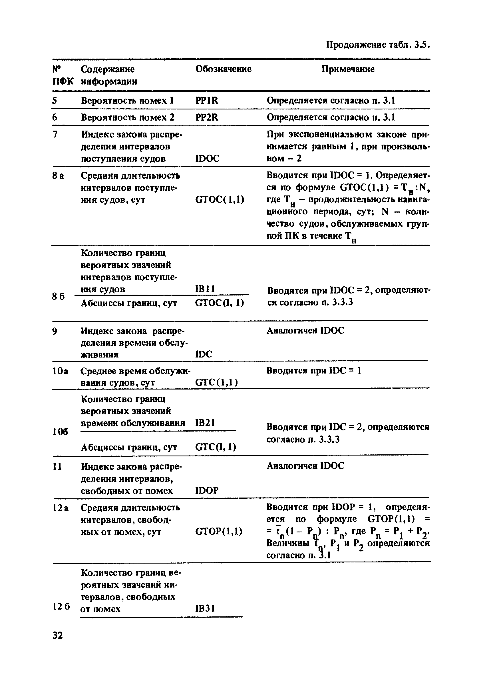 РД 31.33.03-88