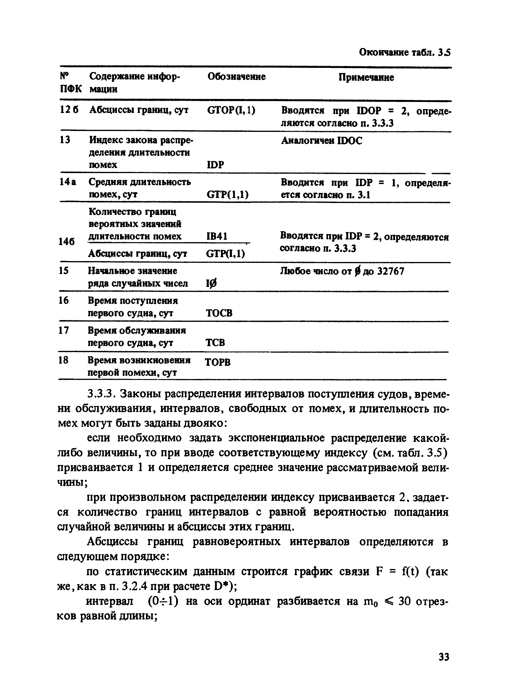 РД 31.33.03-88