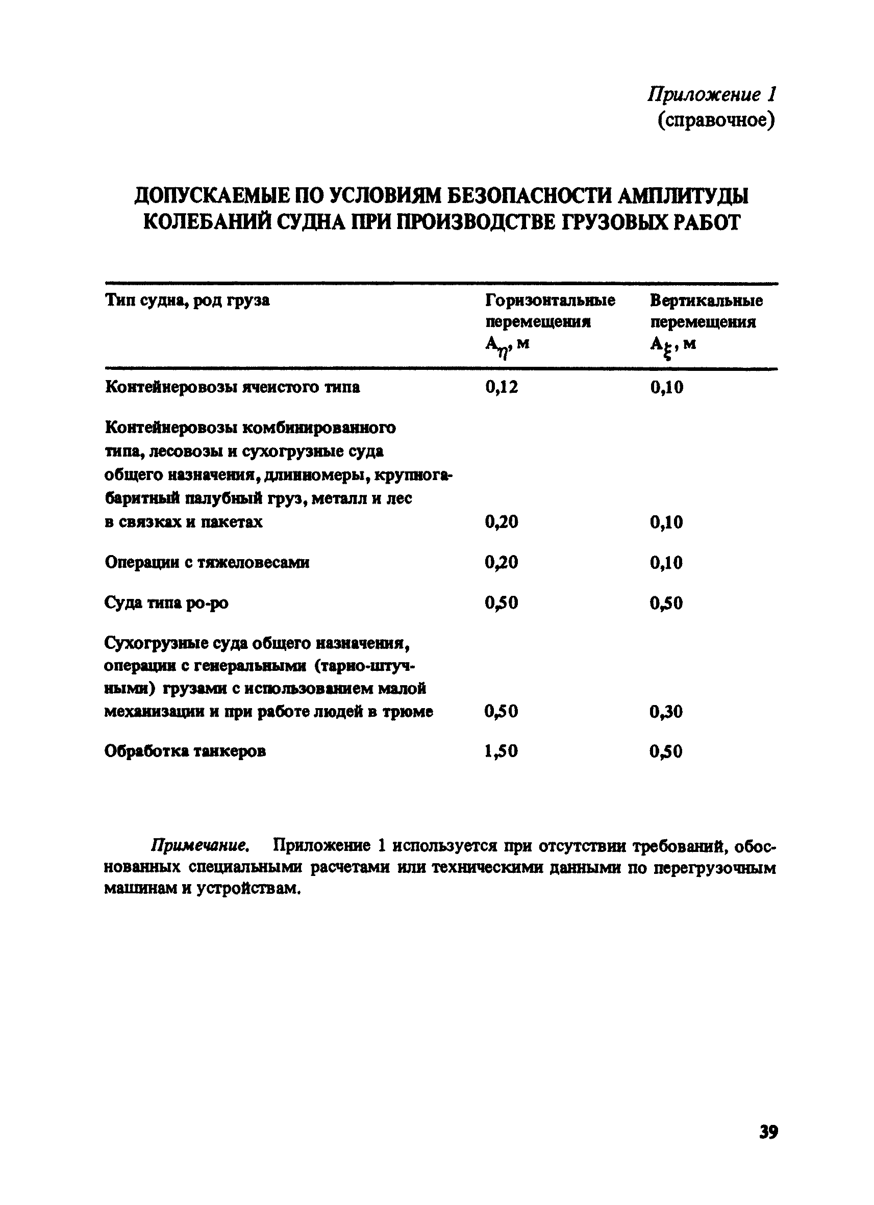 РД 31.33.03-88