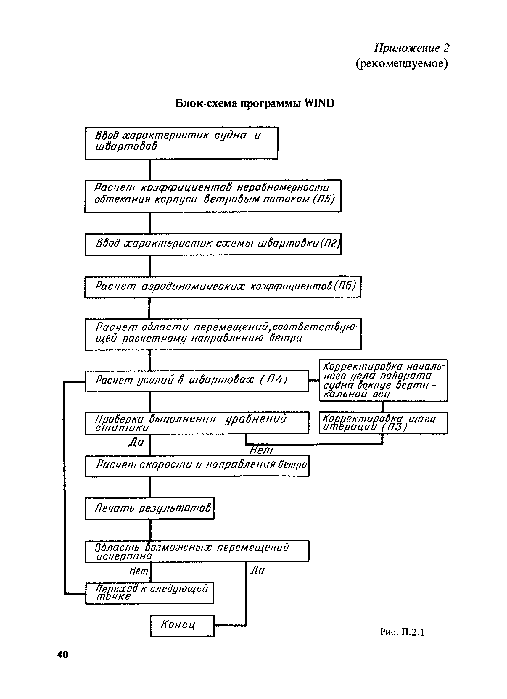 РД 31.33.03-88