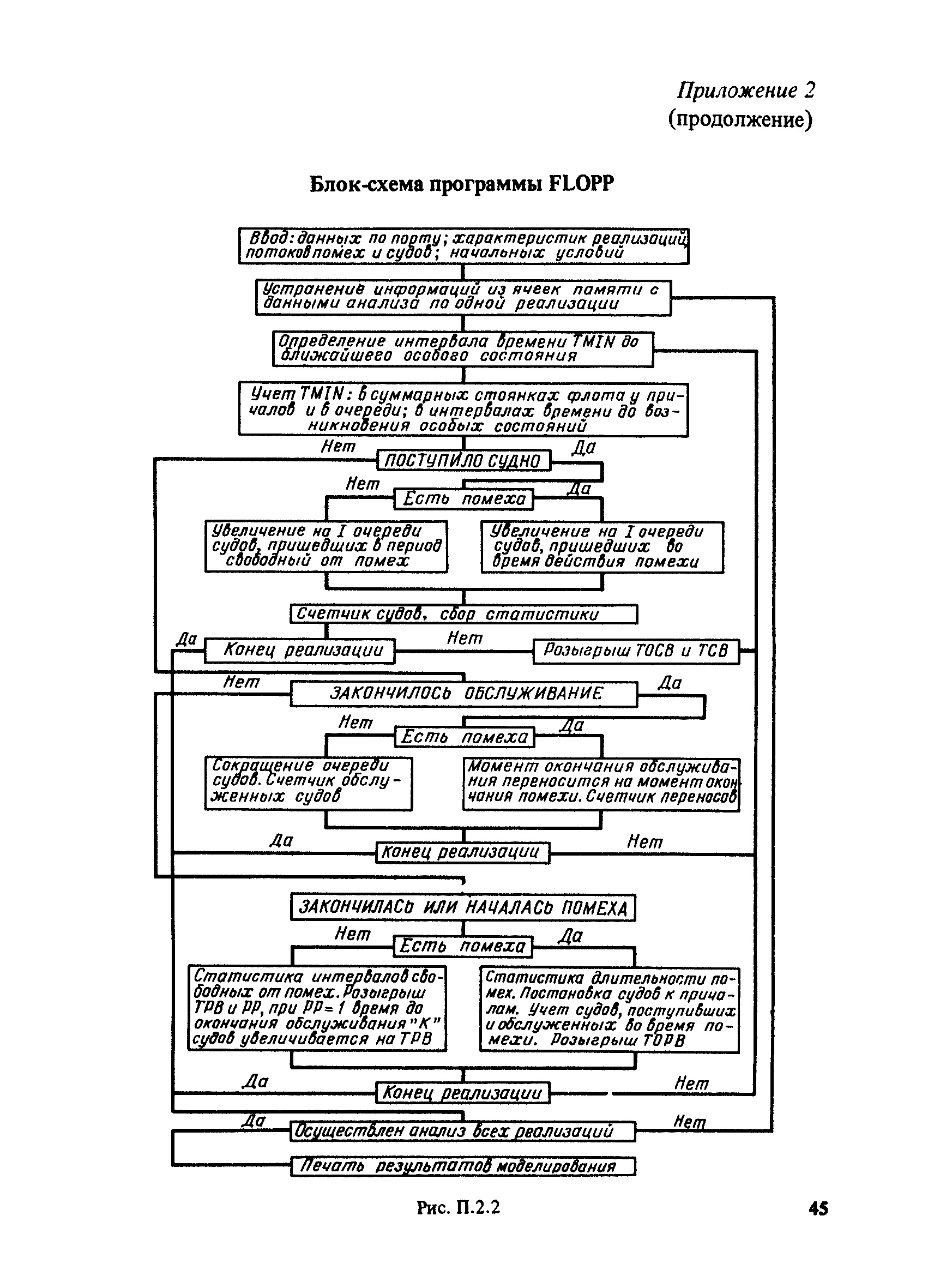 РД 31.33.03-88