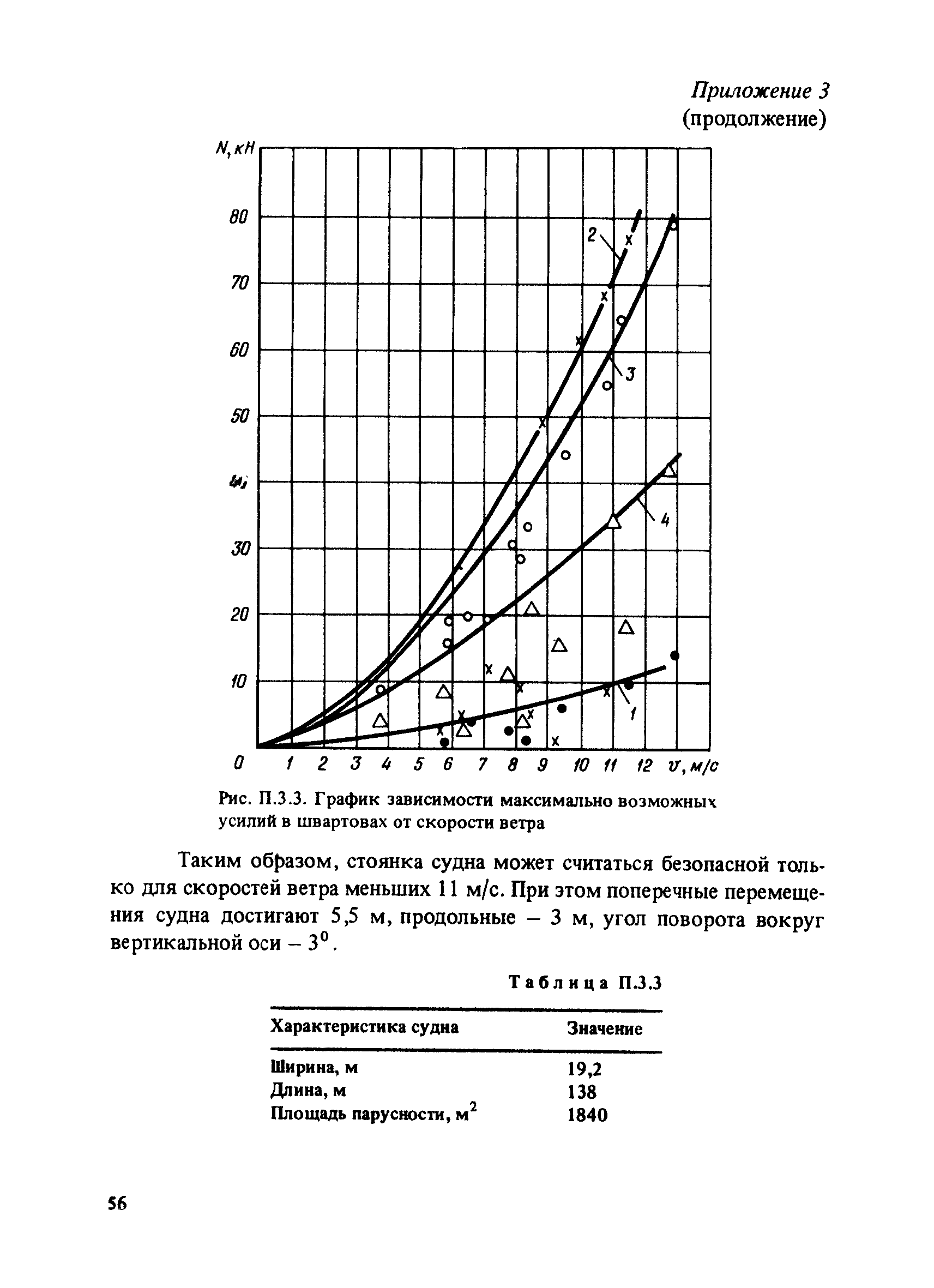 РД 31.33.03-88