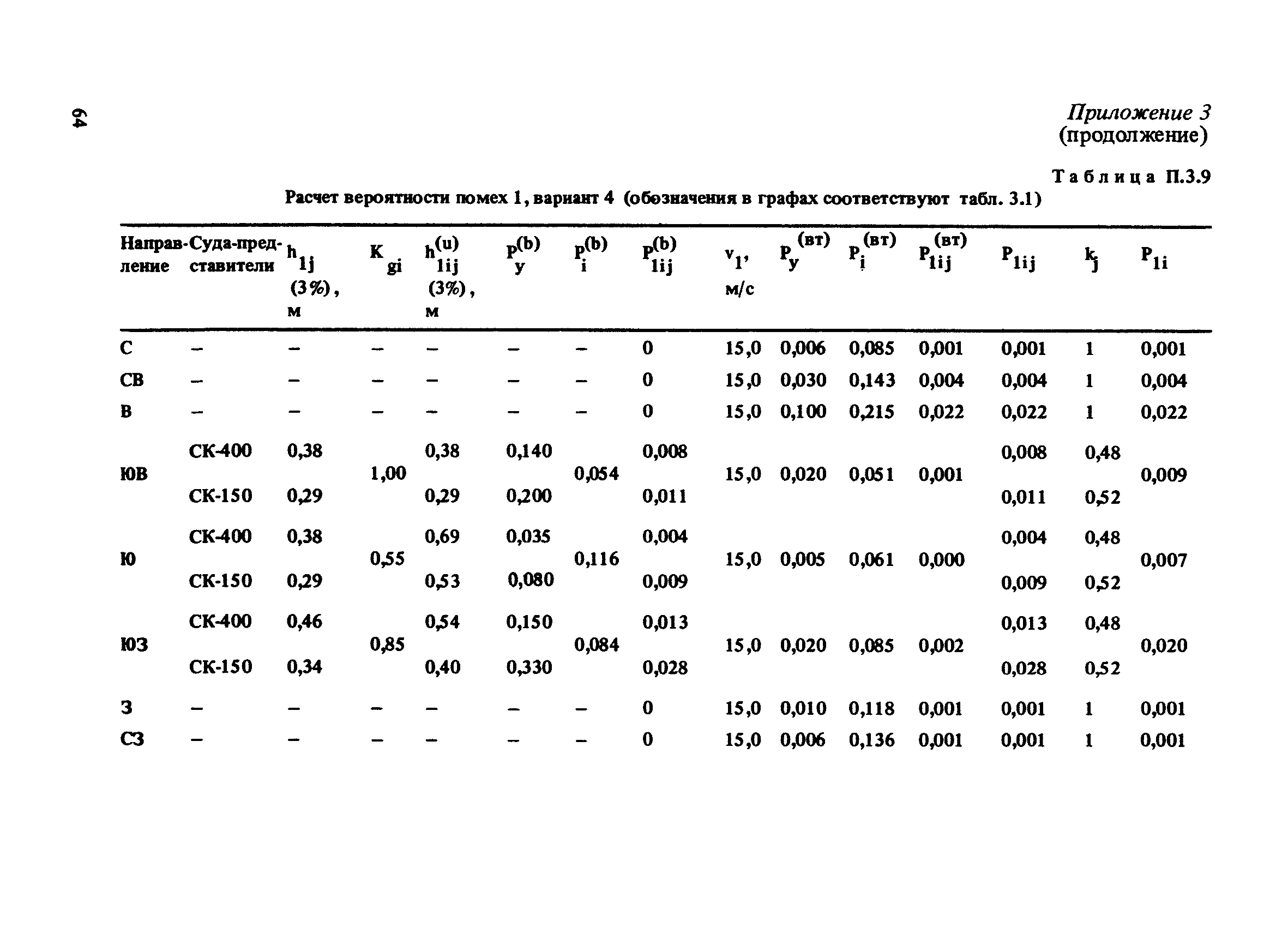 РД 31.33.03-88