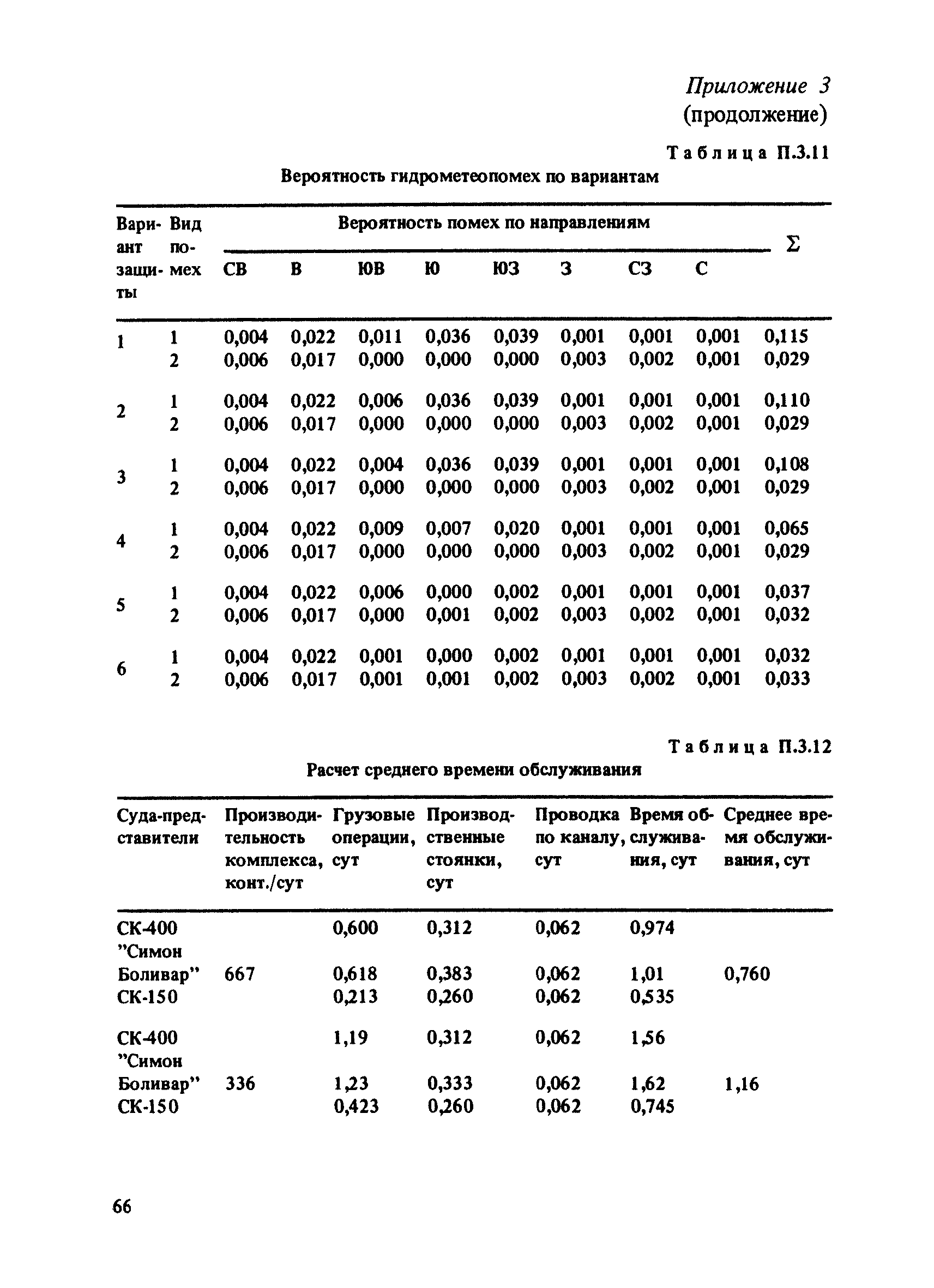 РД 31.33.03-88