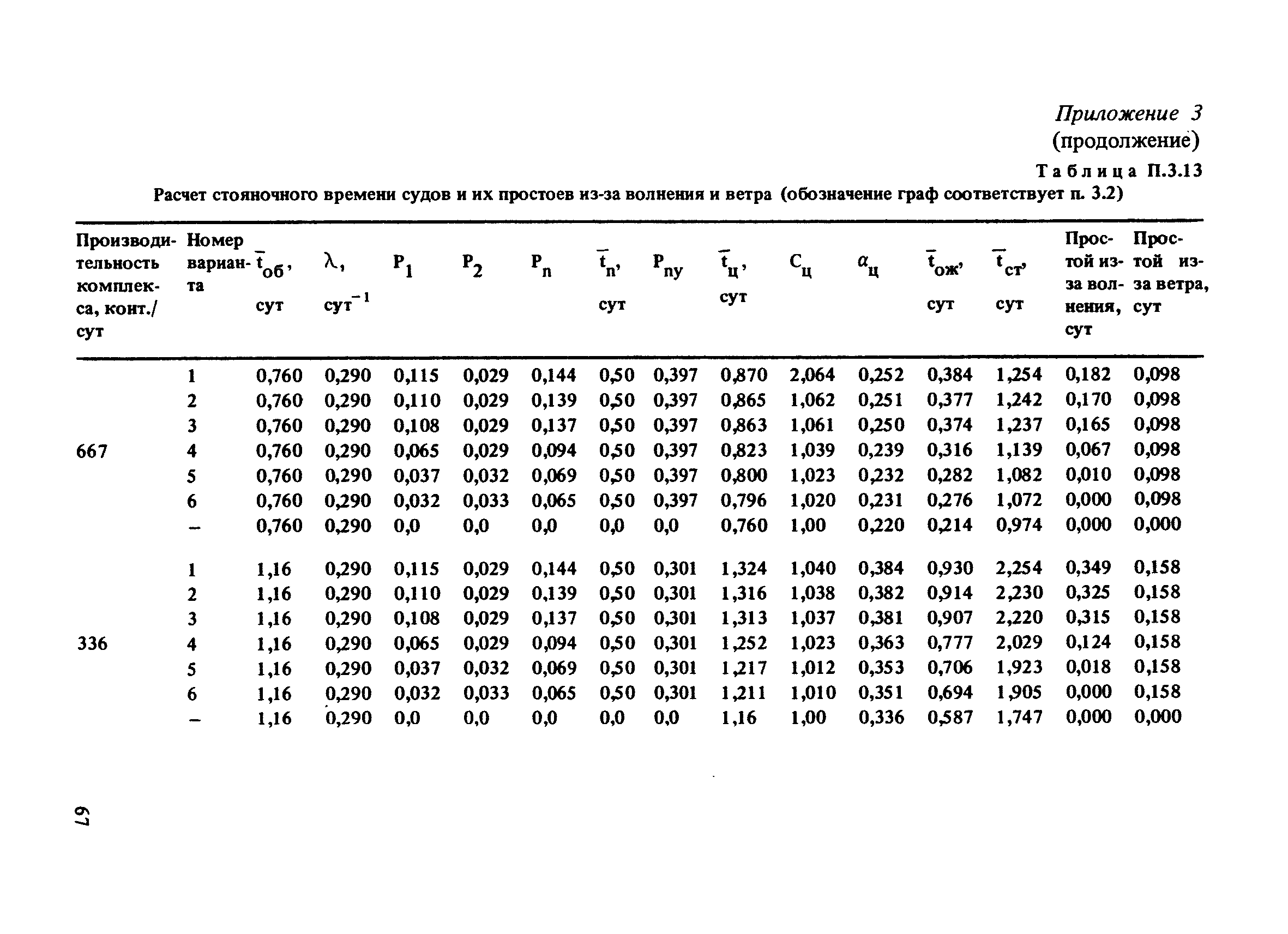 РД 31.33.03-88