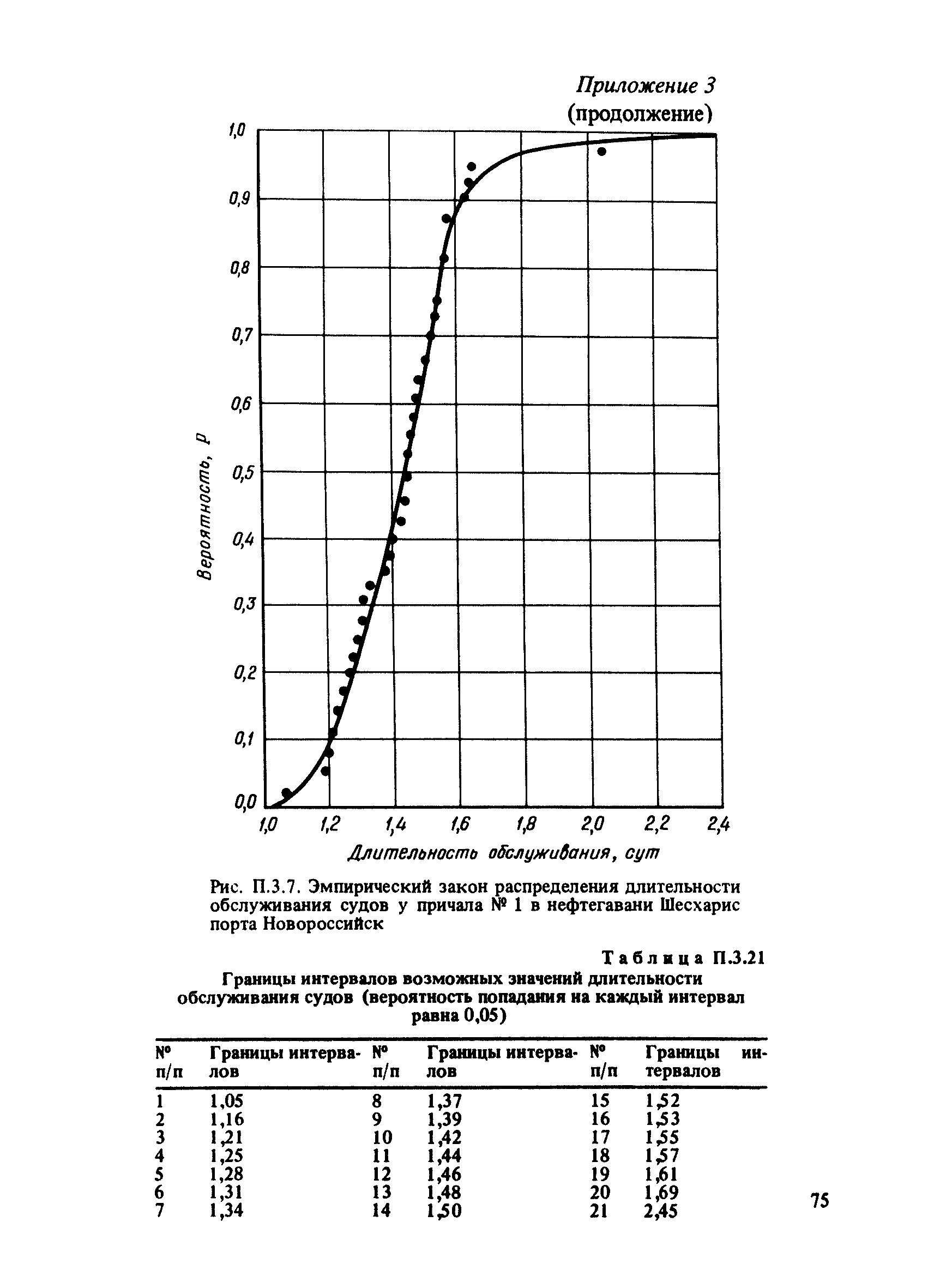 РД 31.33.03-88