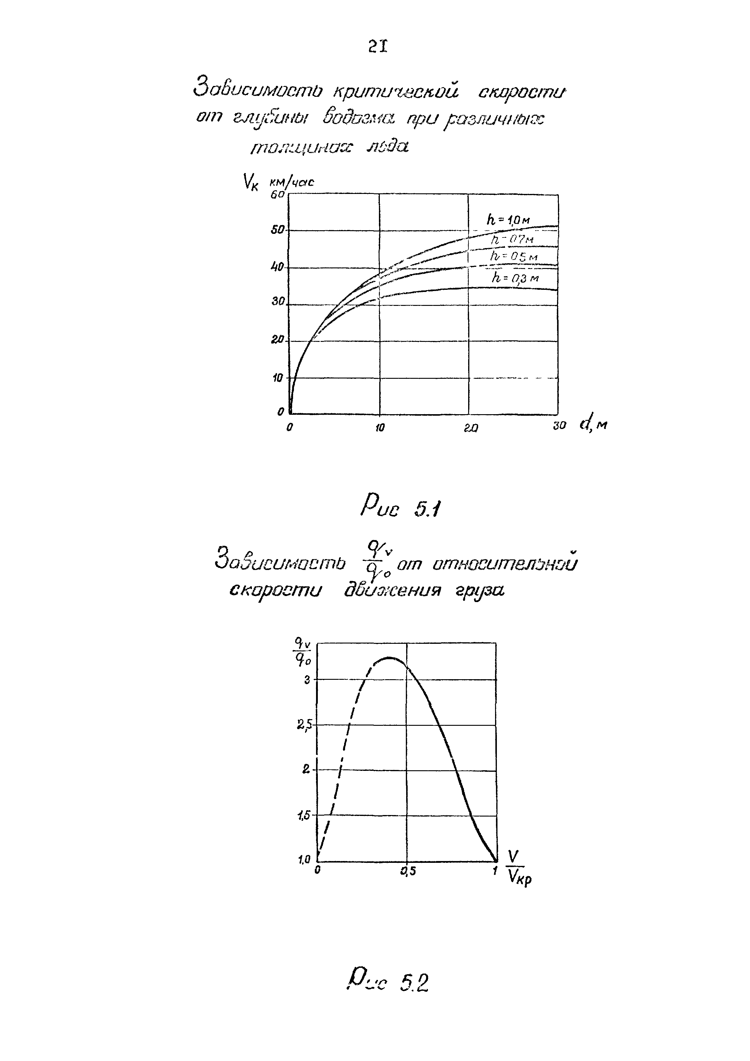 РД 31.31.52-89