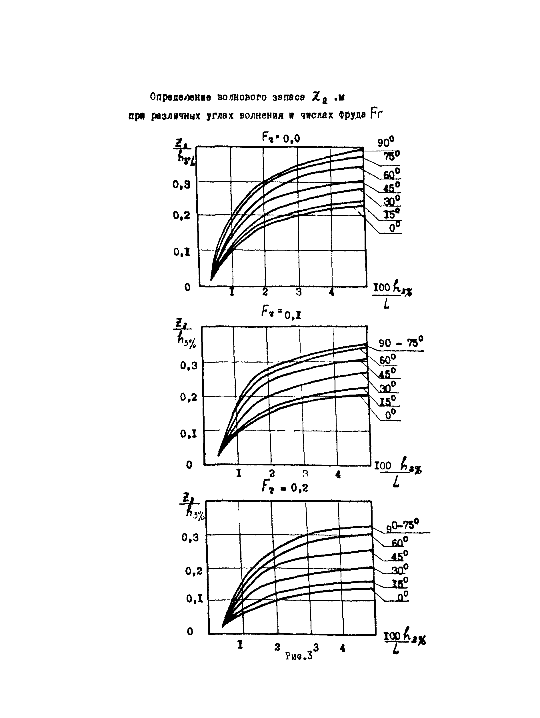 РД 31.31.47-88