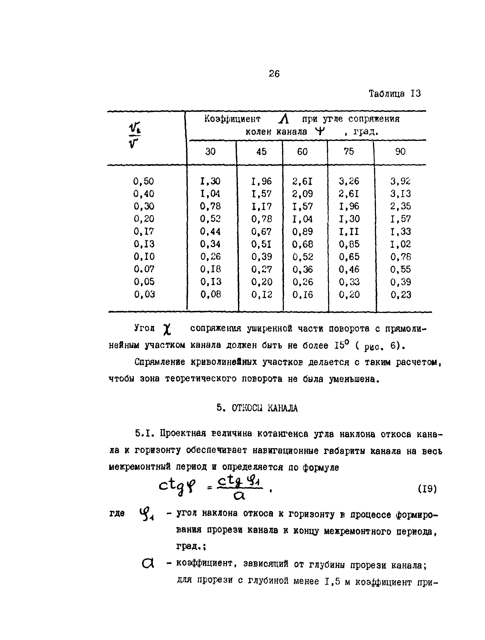 РД 31.31.47-88