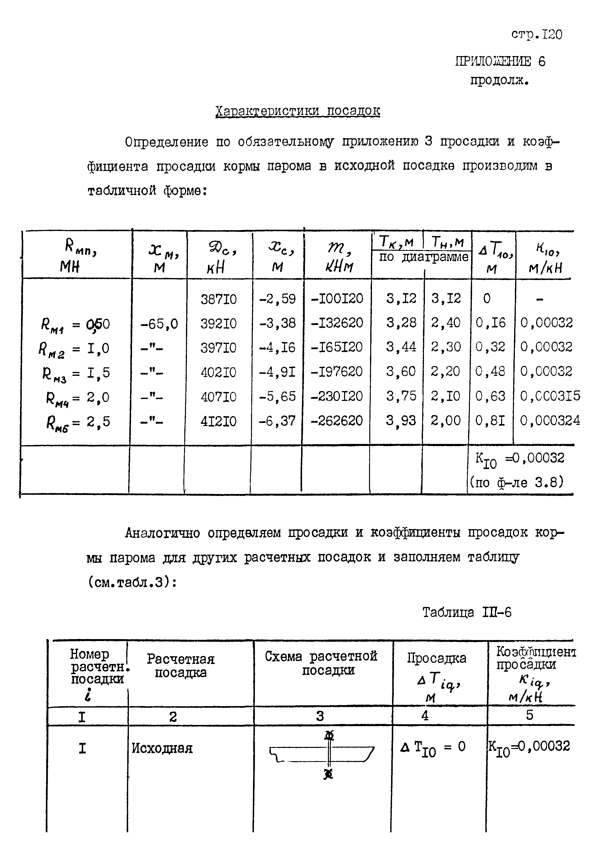 РД 31.31.45-87