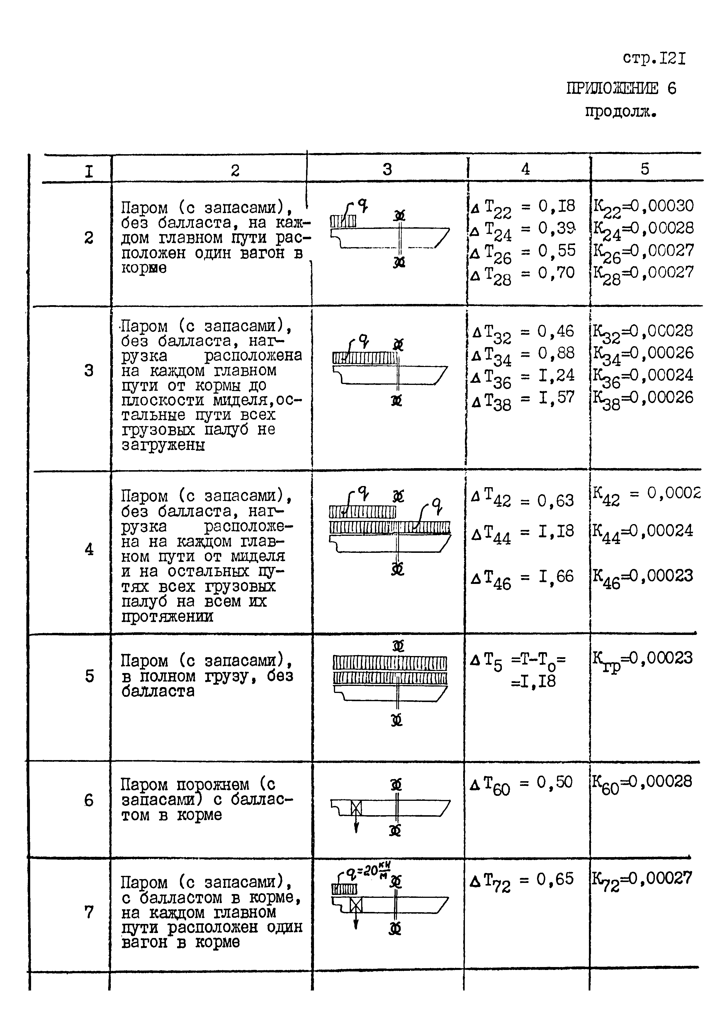 РД 31.31.45-87