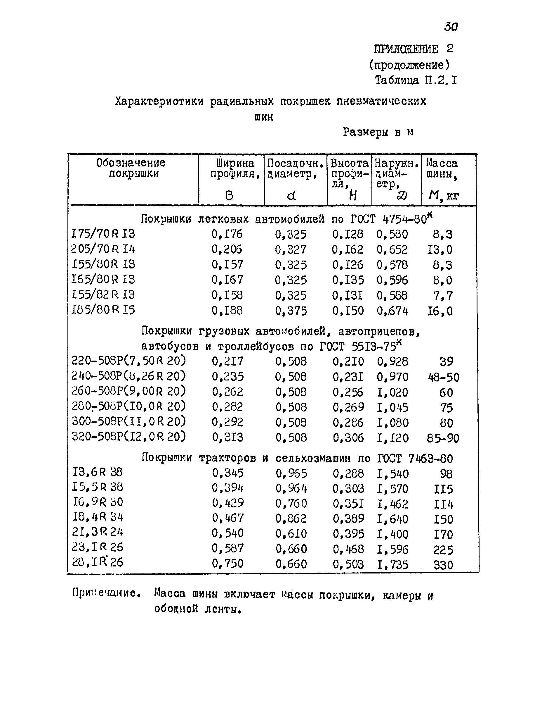 РД 31.31.44-86