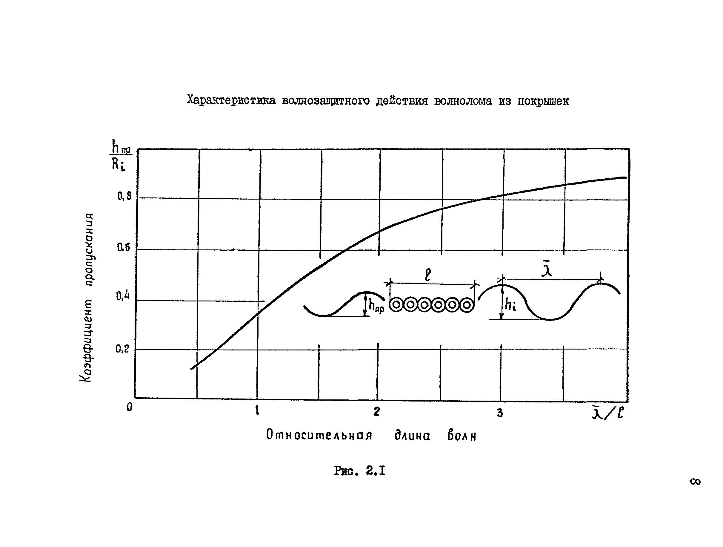 РД 31.31.44-86