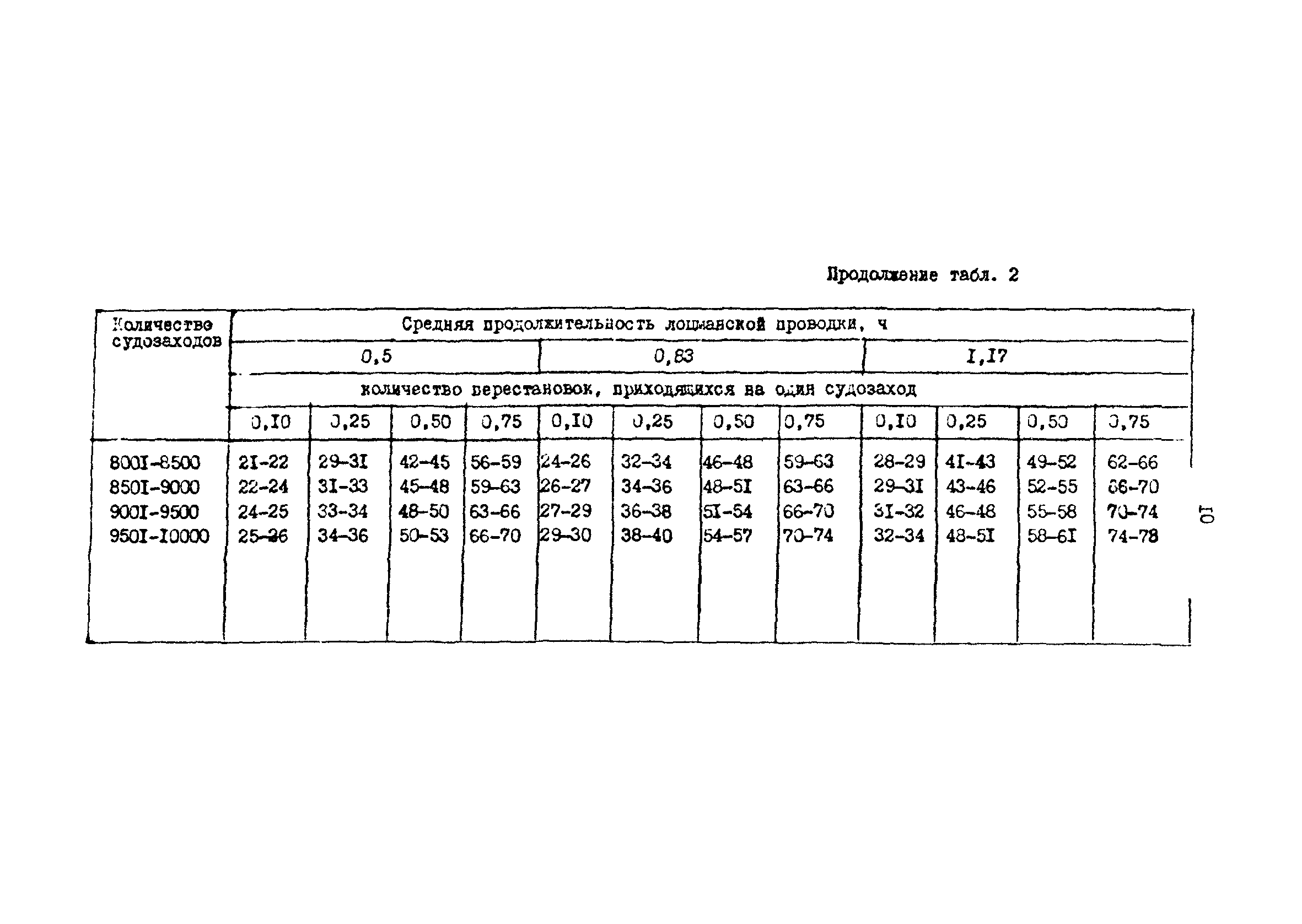 РД 31.31.37.50-87