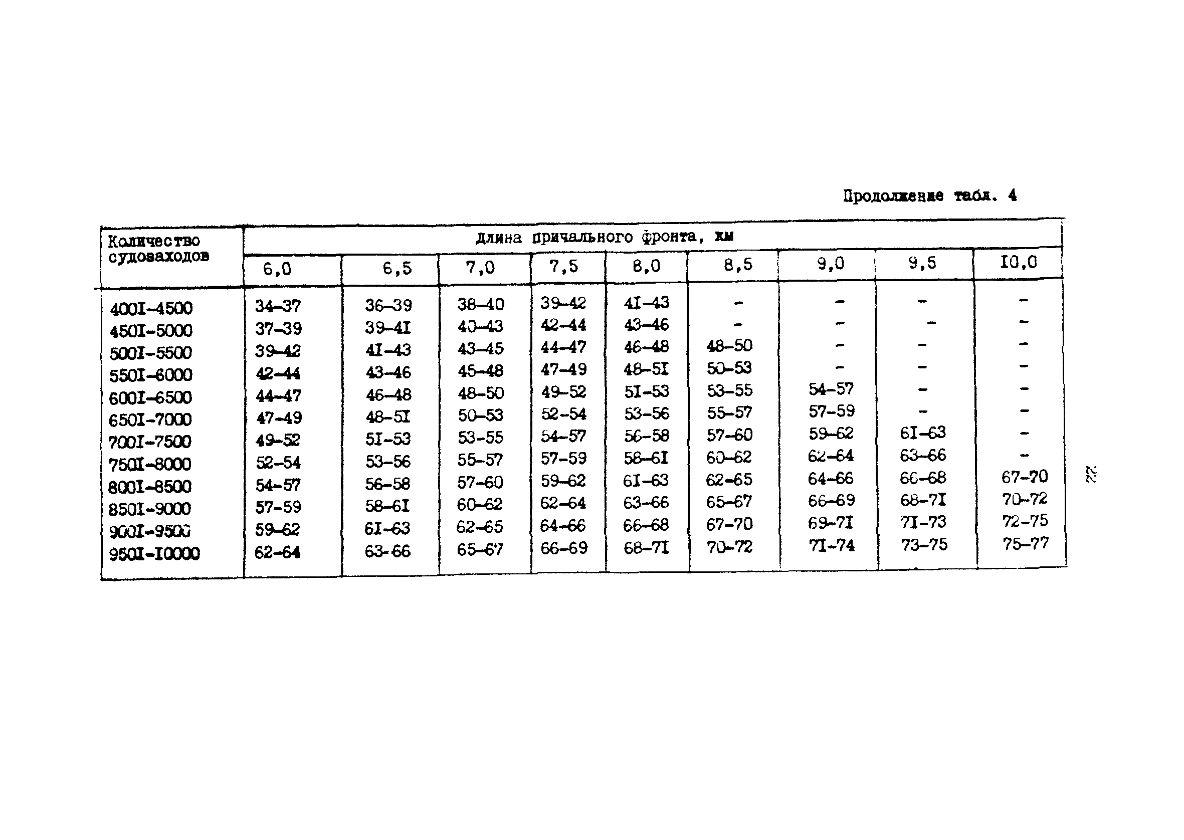 РД 31.31.37.50-87