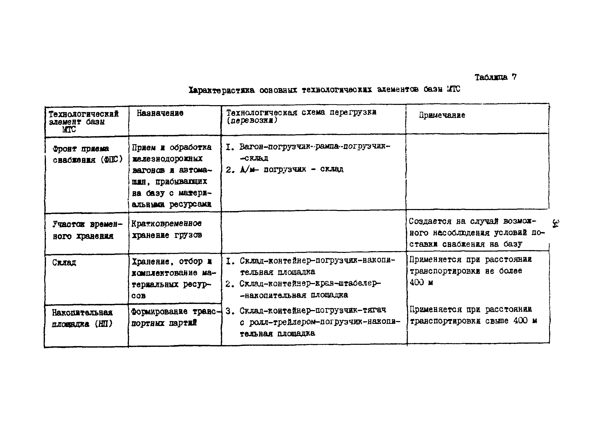 РД 31.31.37.50-87